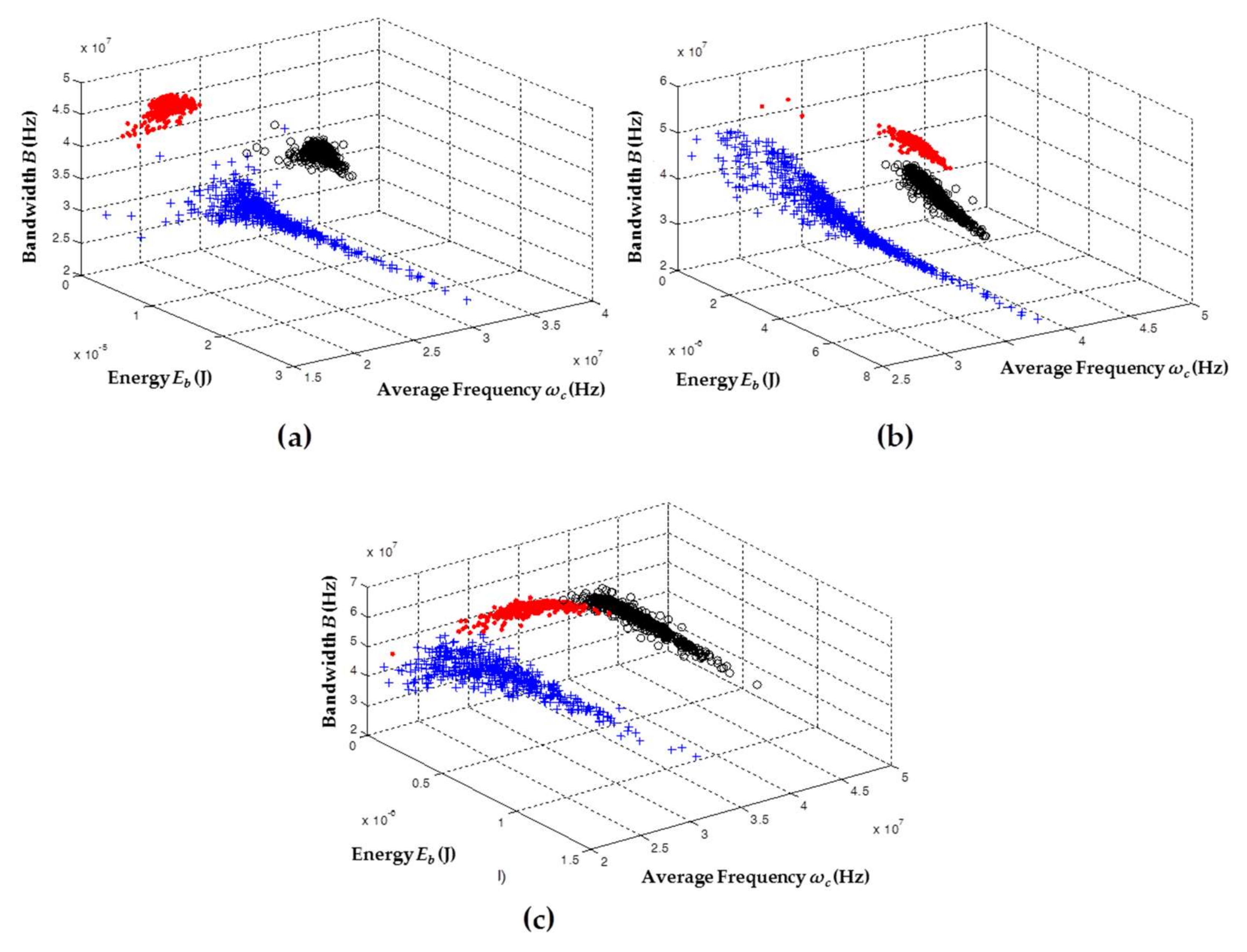 Sensors 18 01021 g003