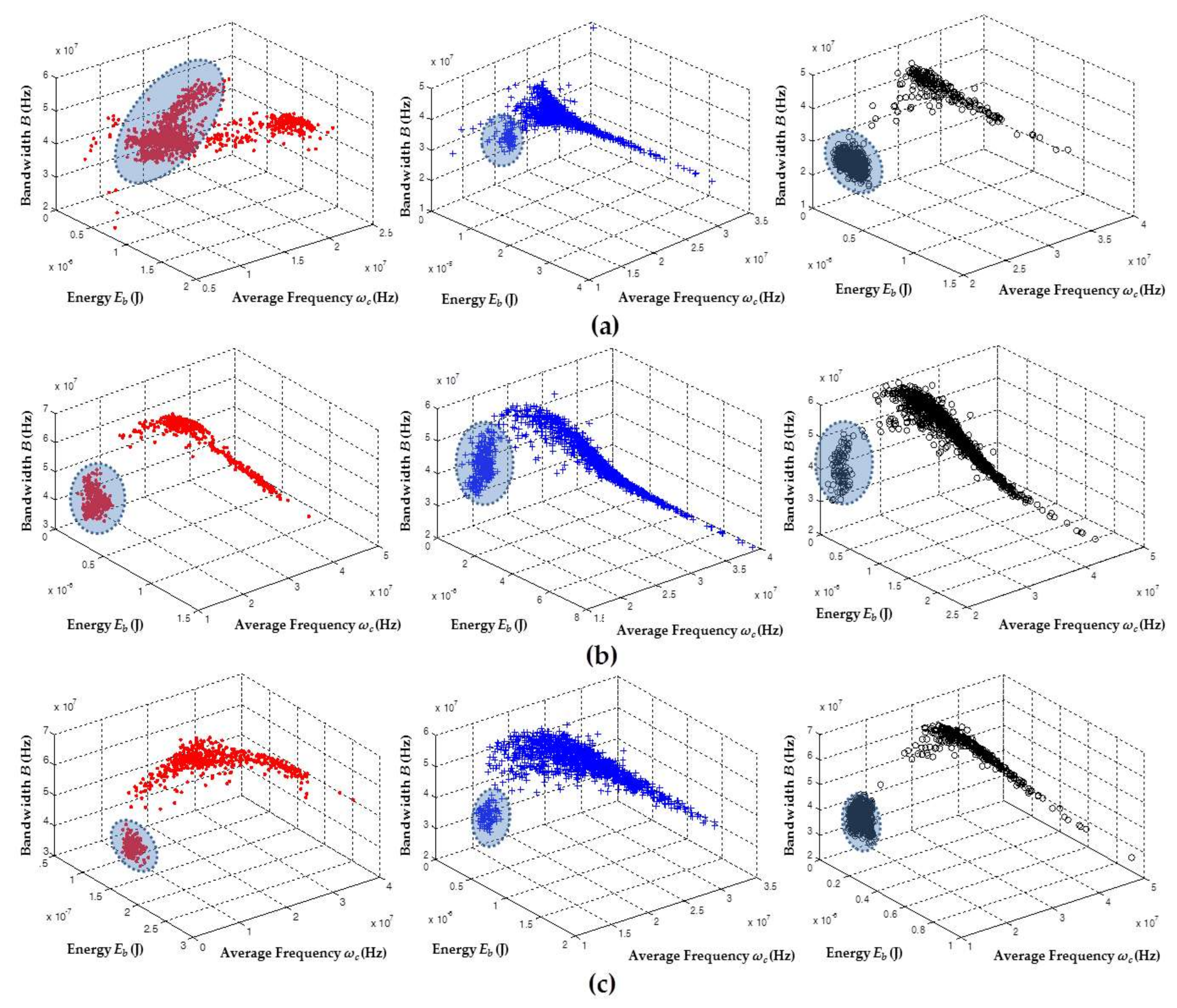 Sensors 18 01021 g007