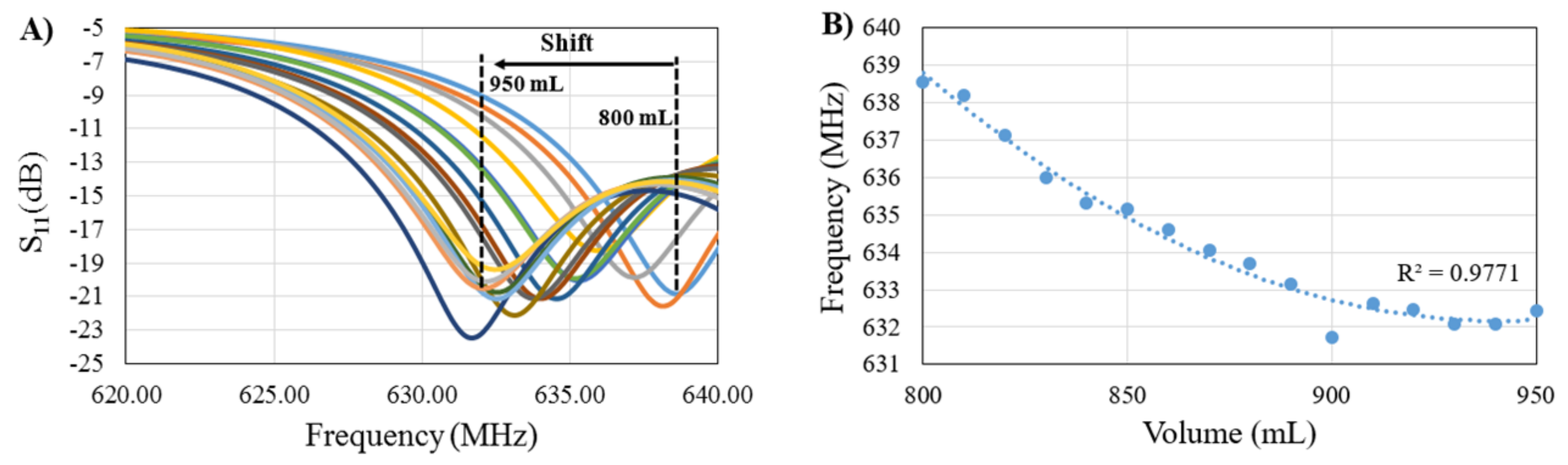 Sensors 18 01022 g005