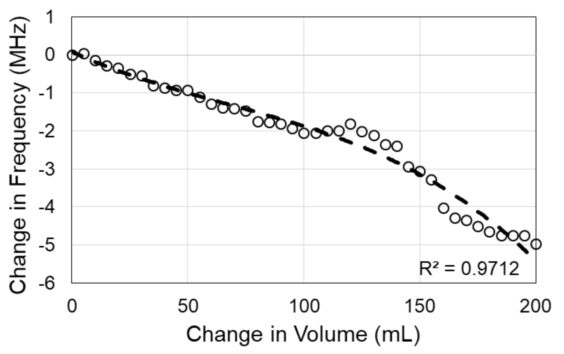 Sensors 18 01022 g006