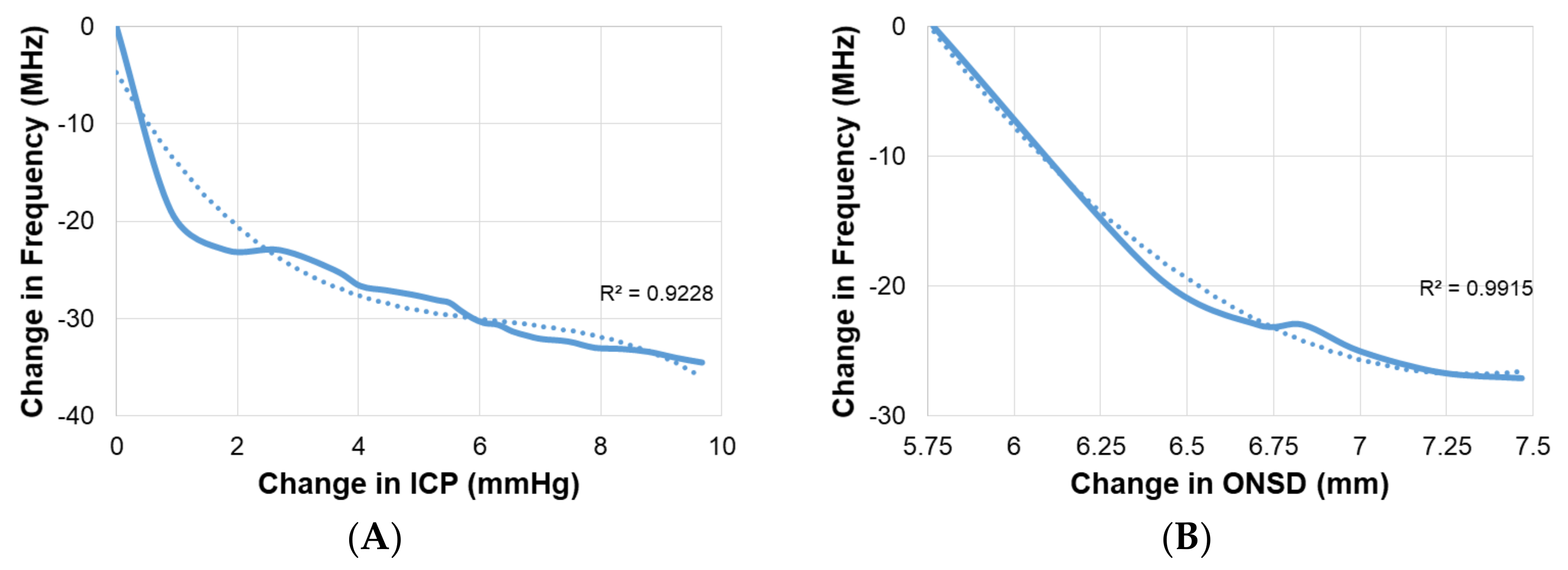 Sensors 18 01022 g011