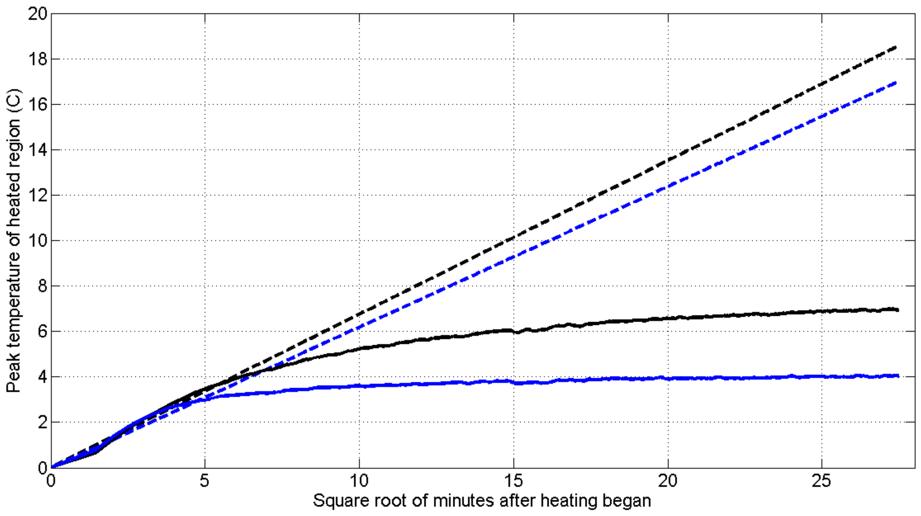 Sensors 18 01023 g008