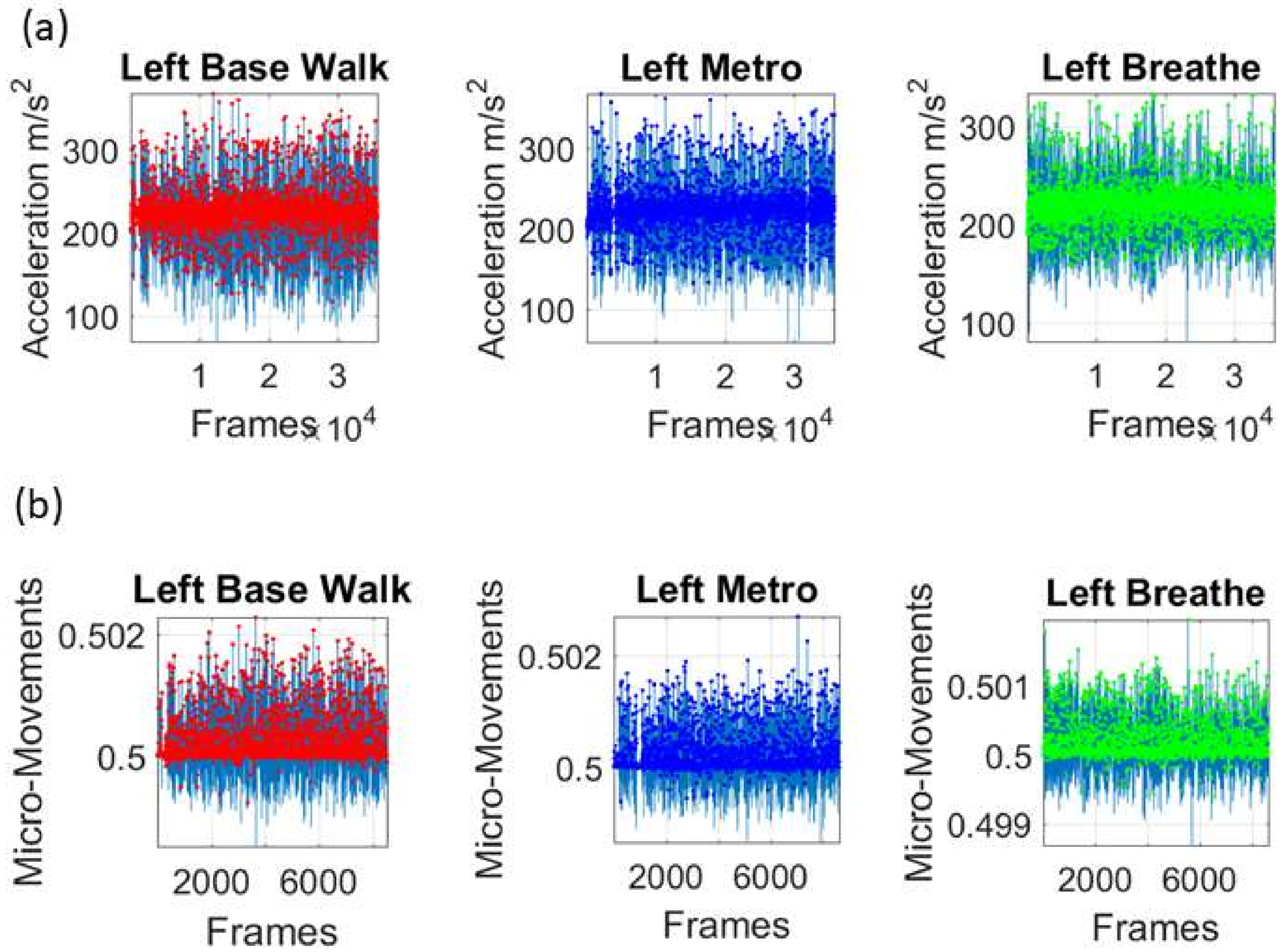 Sensors 18 01025 g010