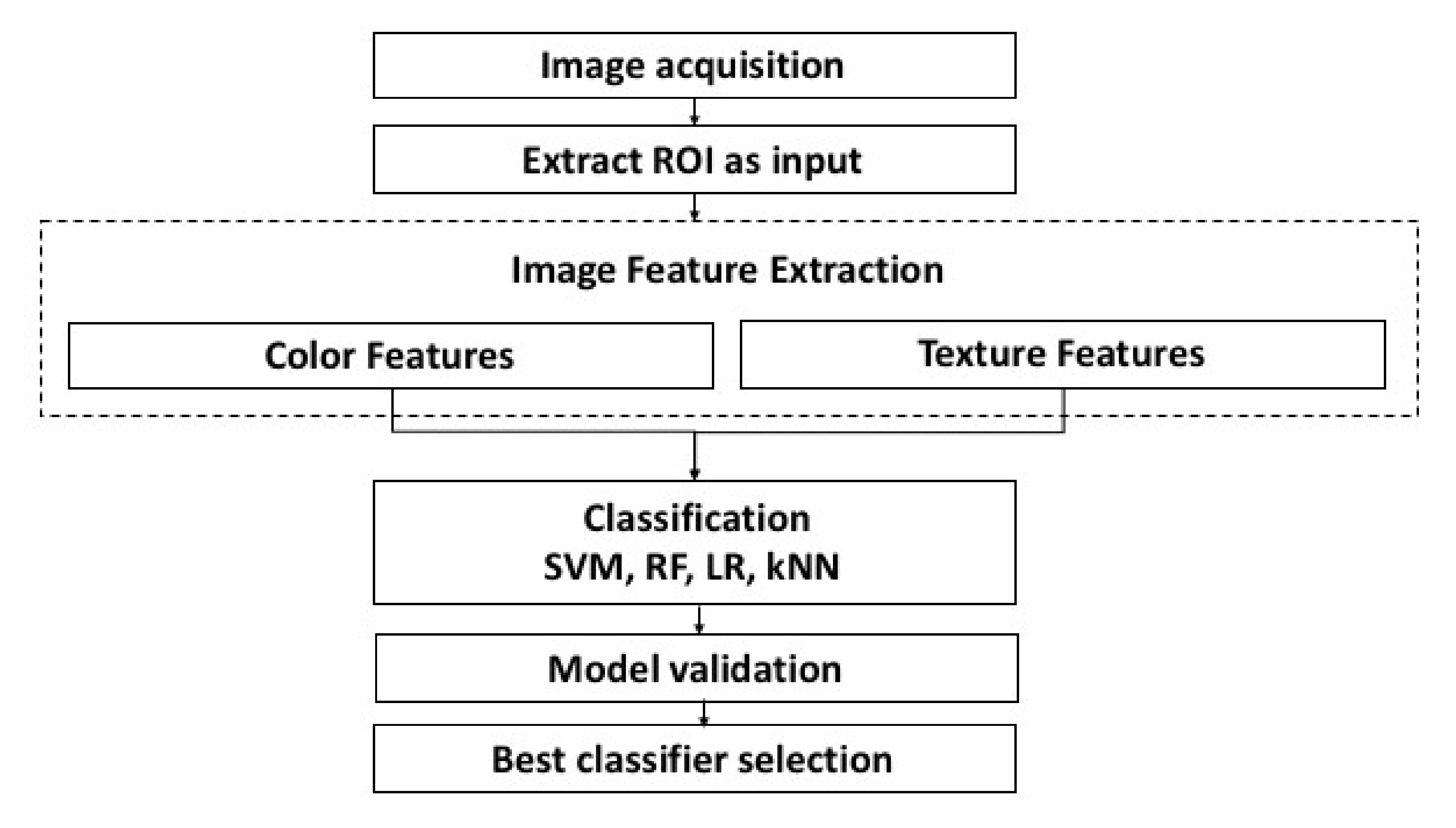 Sensors 18 01027 g002