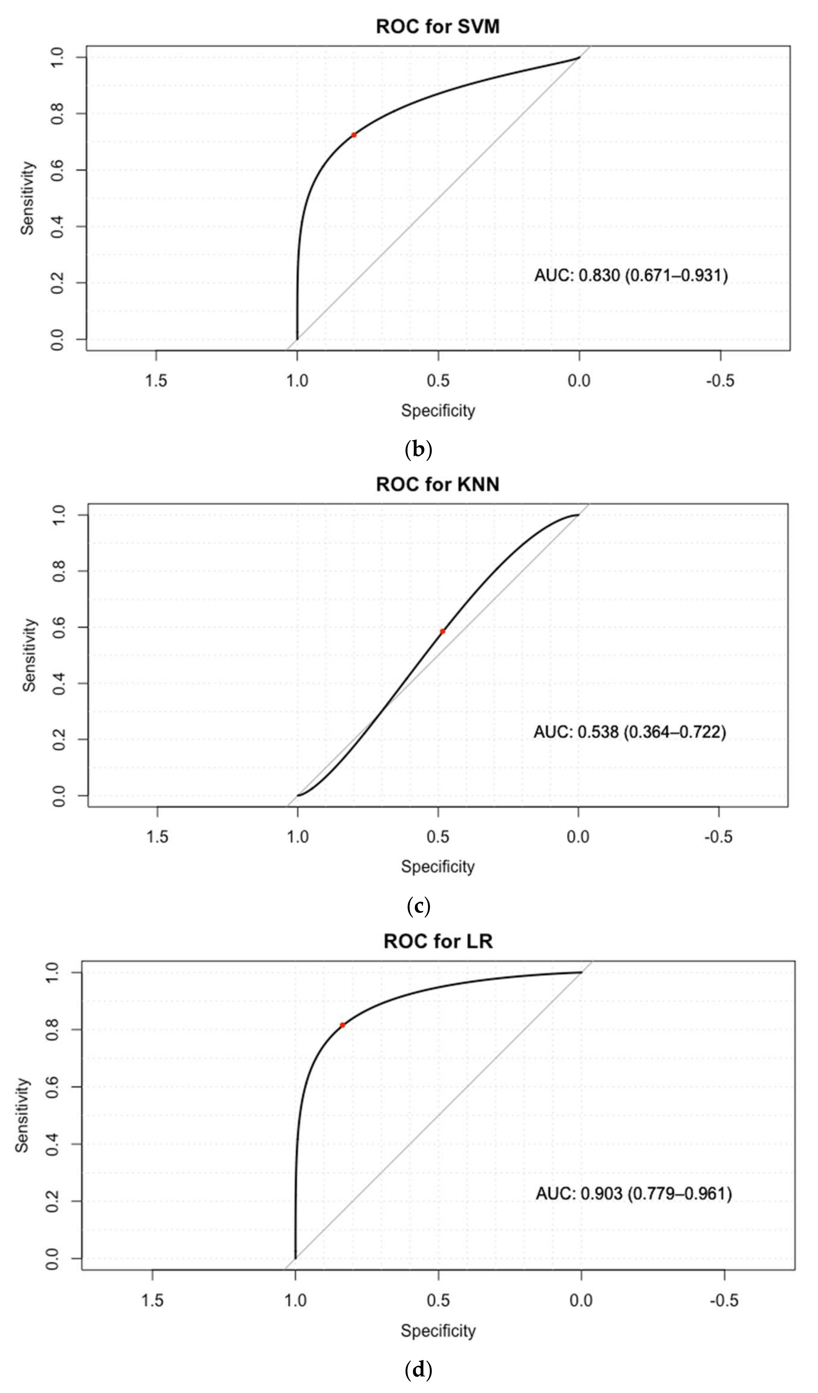 Sensors 18 01027 g004b
