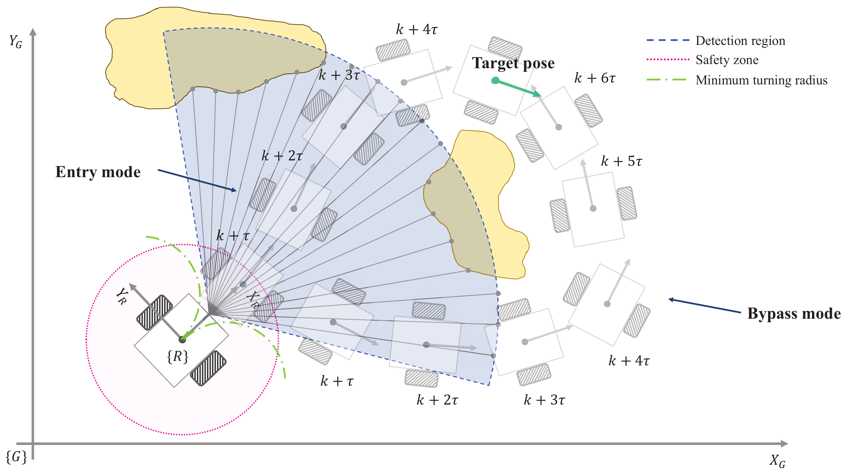 Sensors 18 01030 g001 550