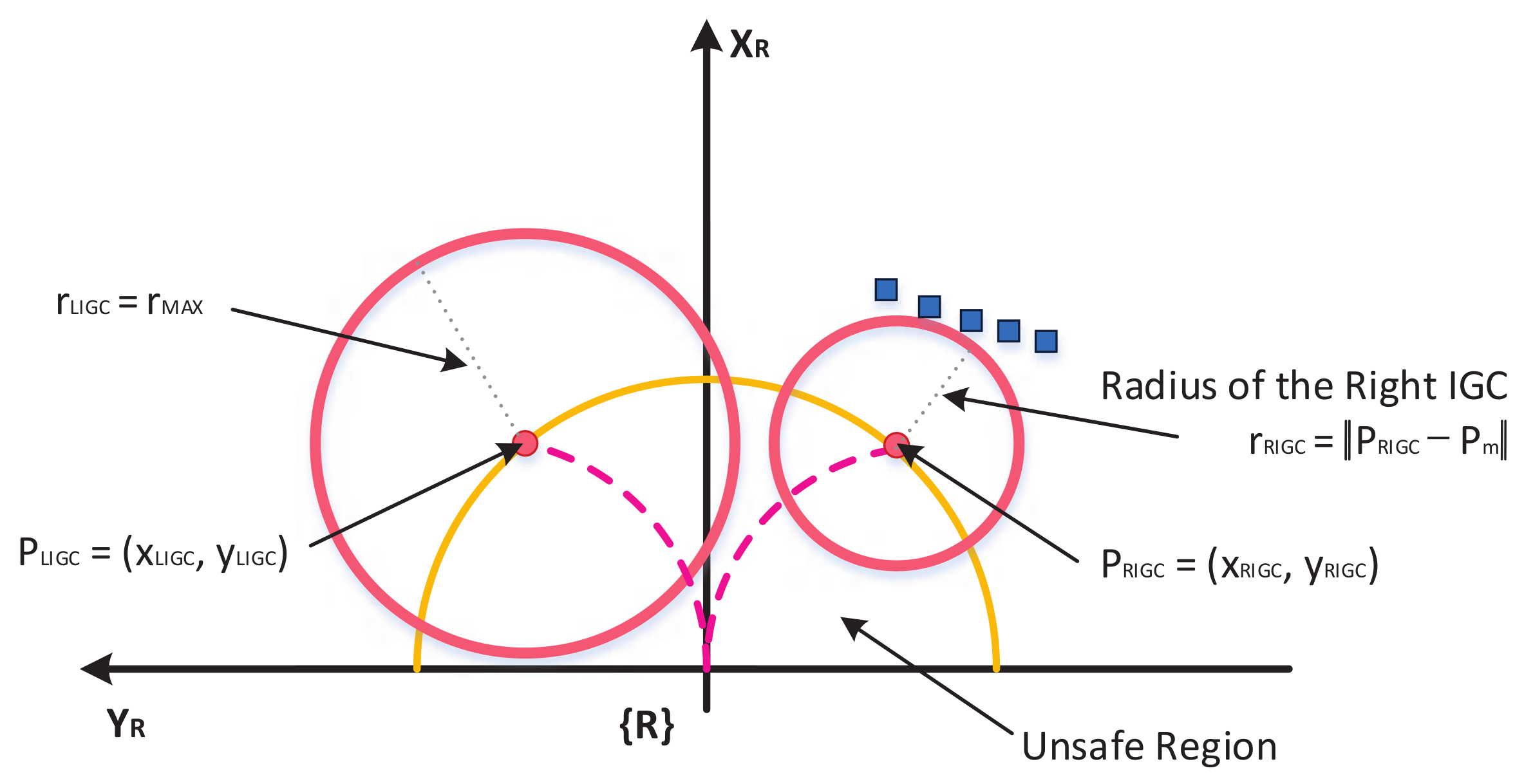 Sensors 18 01030 g003 550