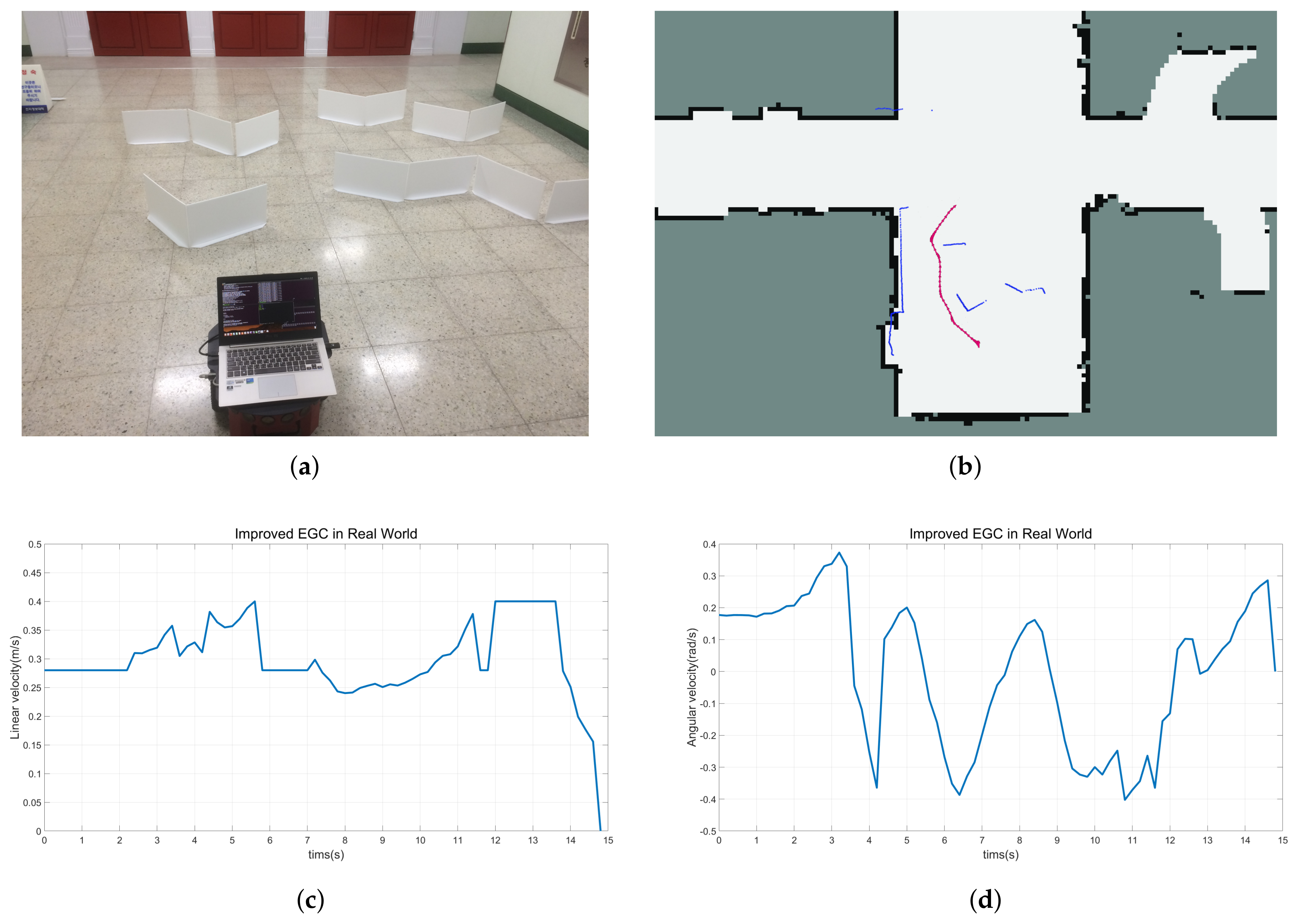 Sensors 18 01030 g012 550