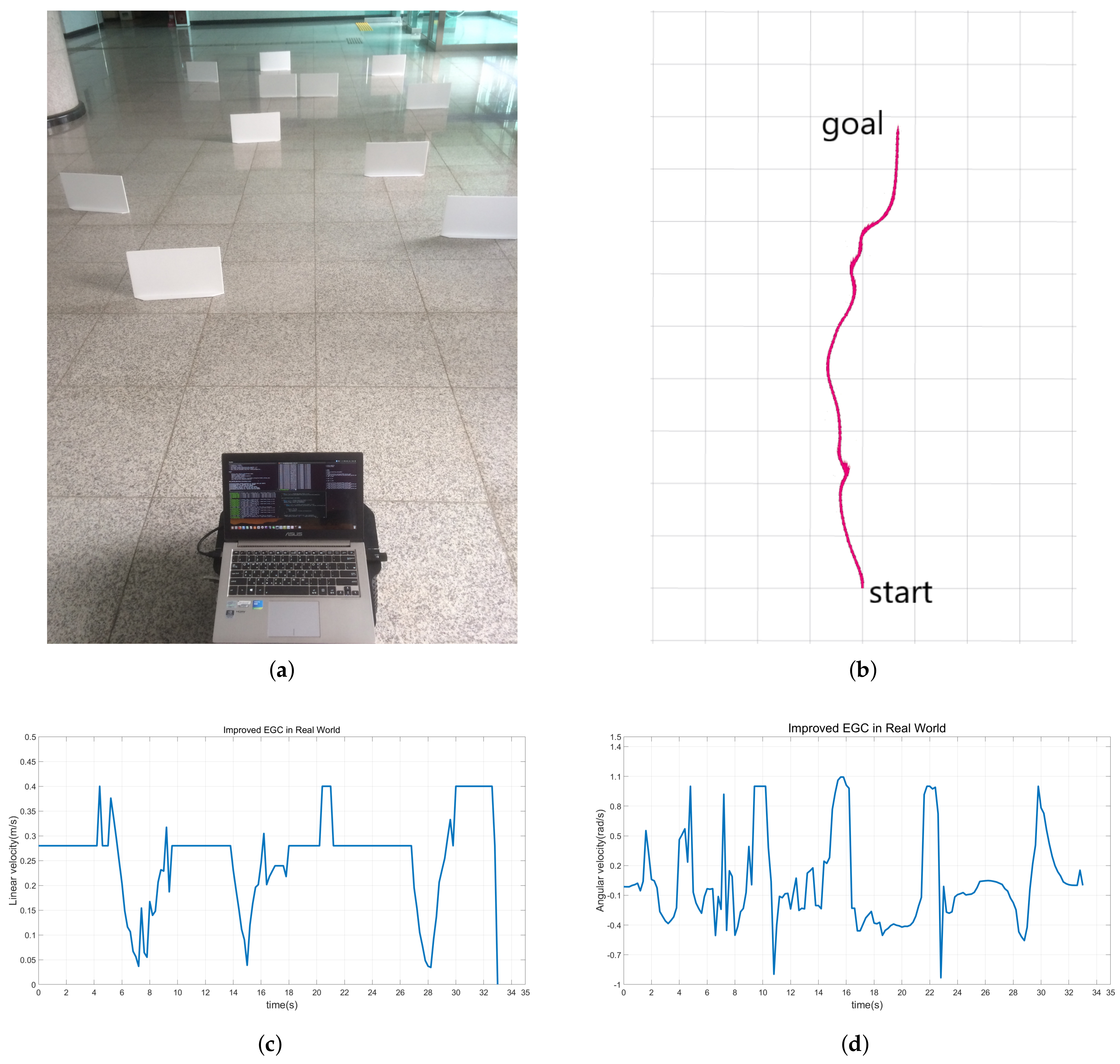 Sensors 18 01030 g013 550