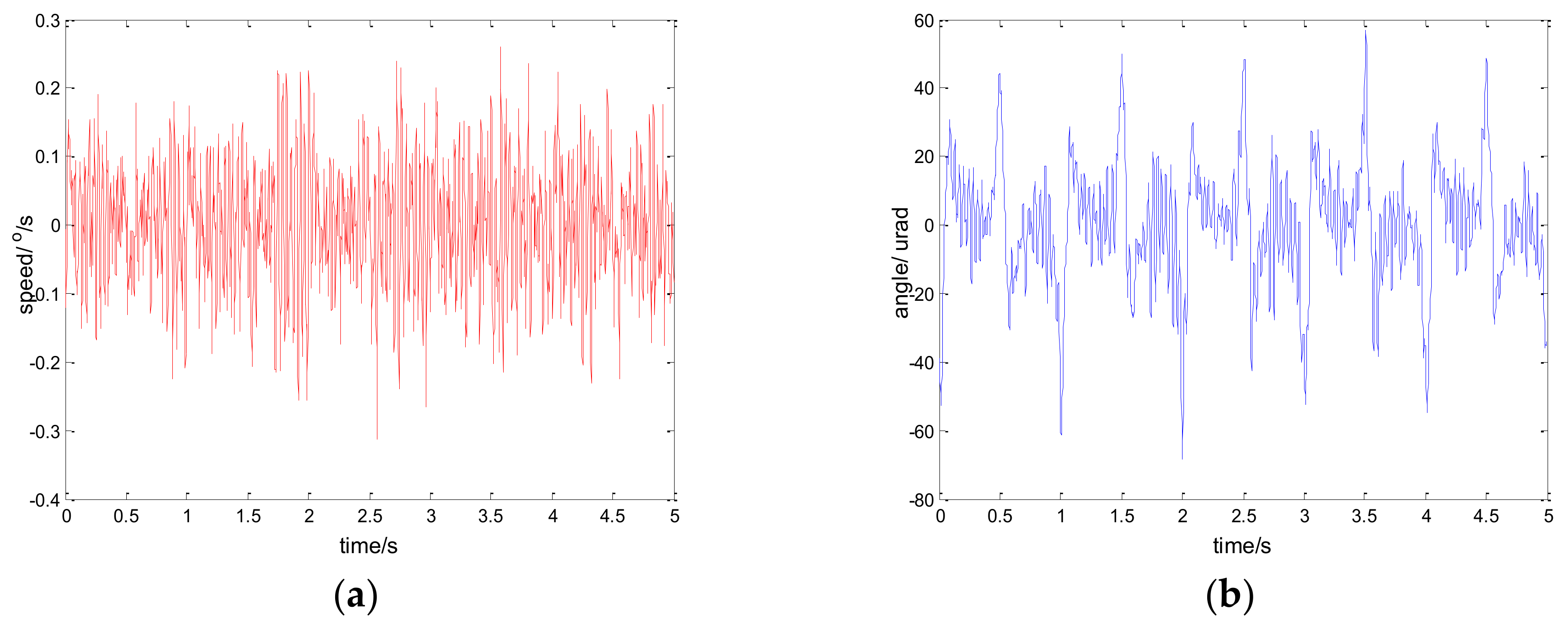 Sensors 18 01031 g011 550