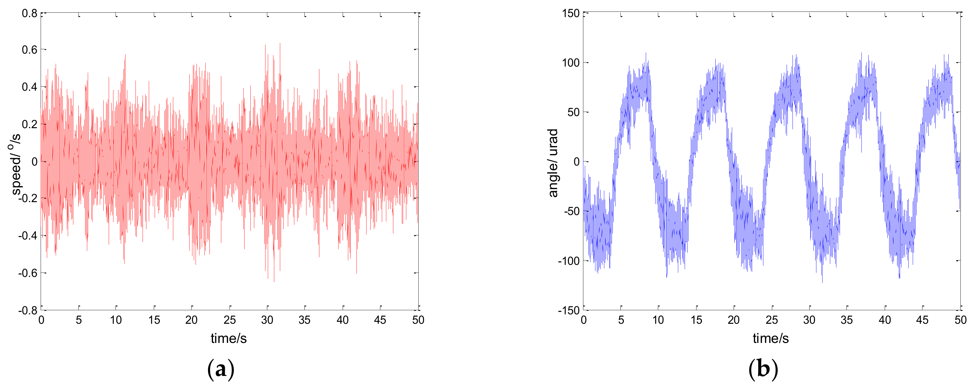 Sensors 18 01031 g012 550