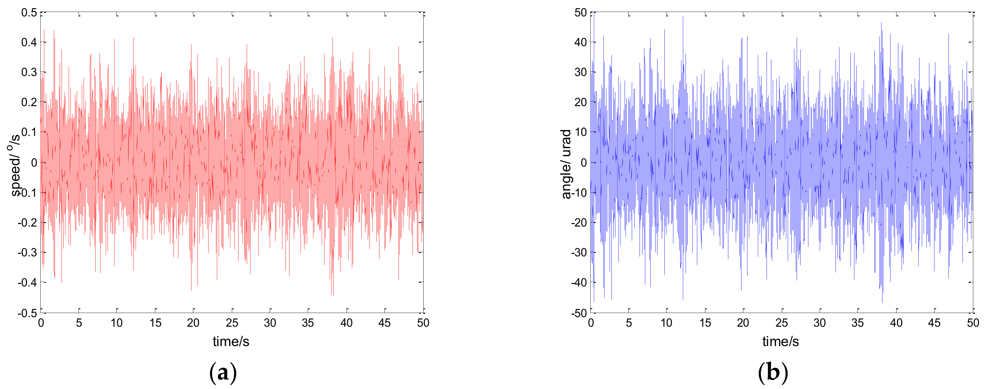Sensors 18 01031 g013 550