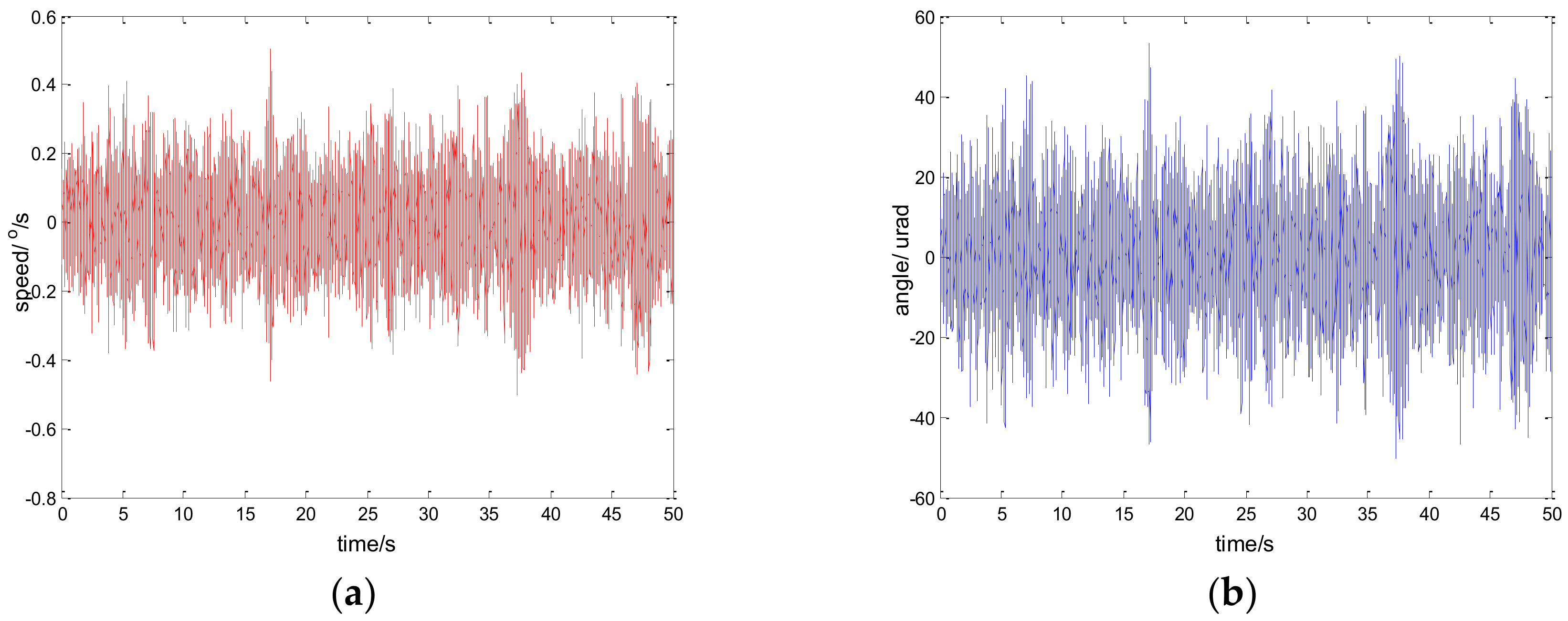 Sensors 18 01031 g016 550
