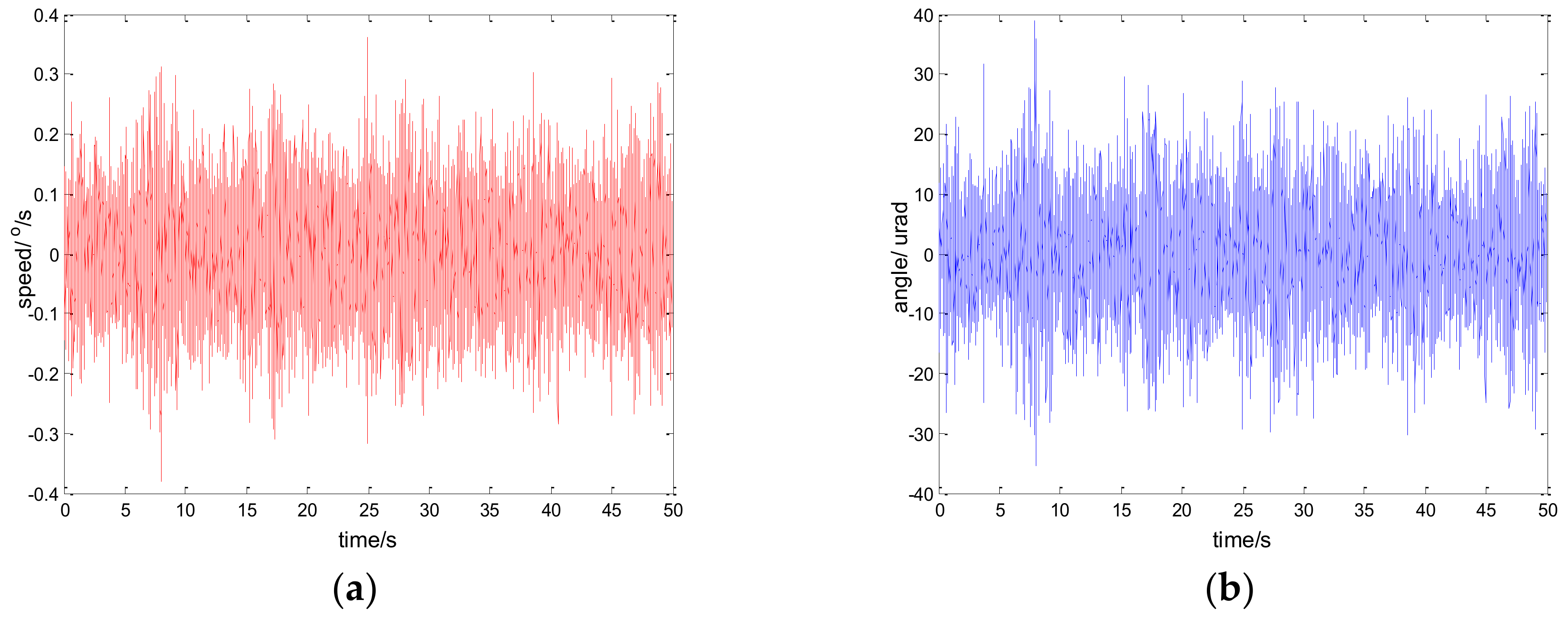 Sensors 18 01031 g017 550
