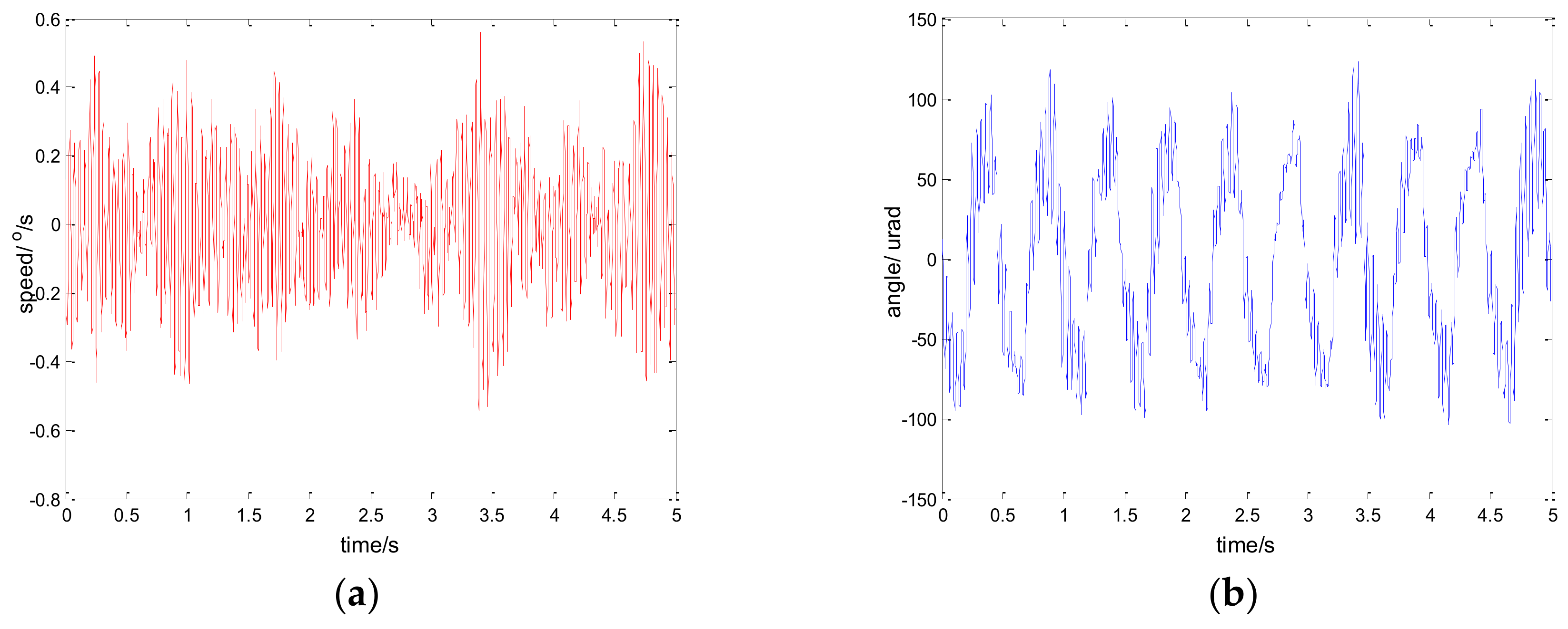 Sensors 18 01031 g018 550