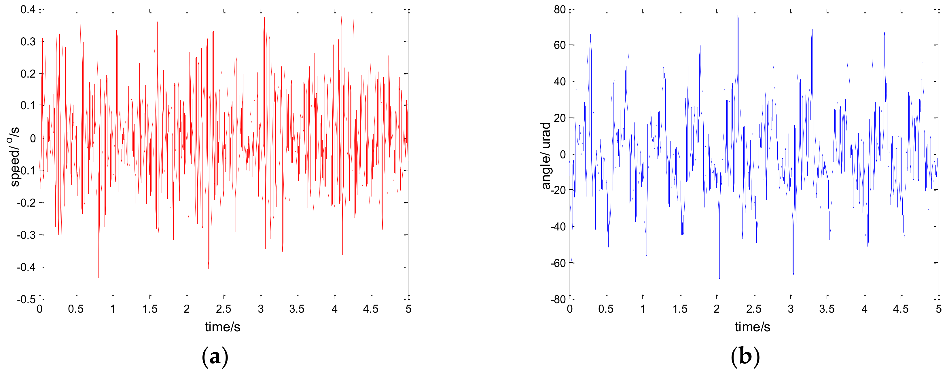 Sensors 18 01031 g020 550