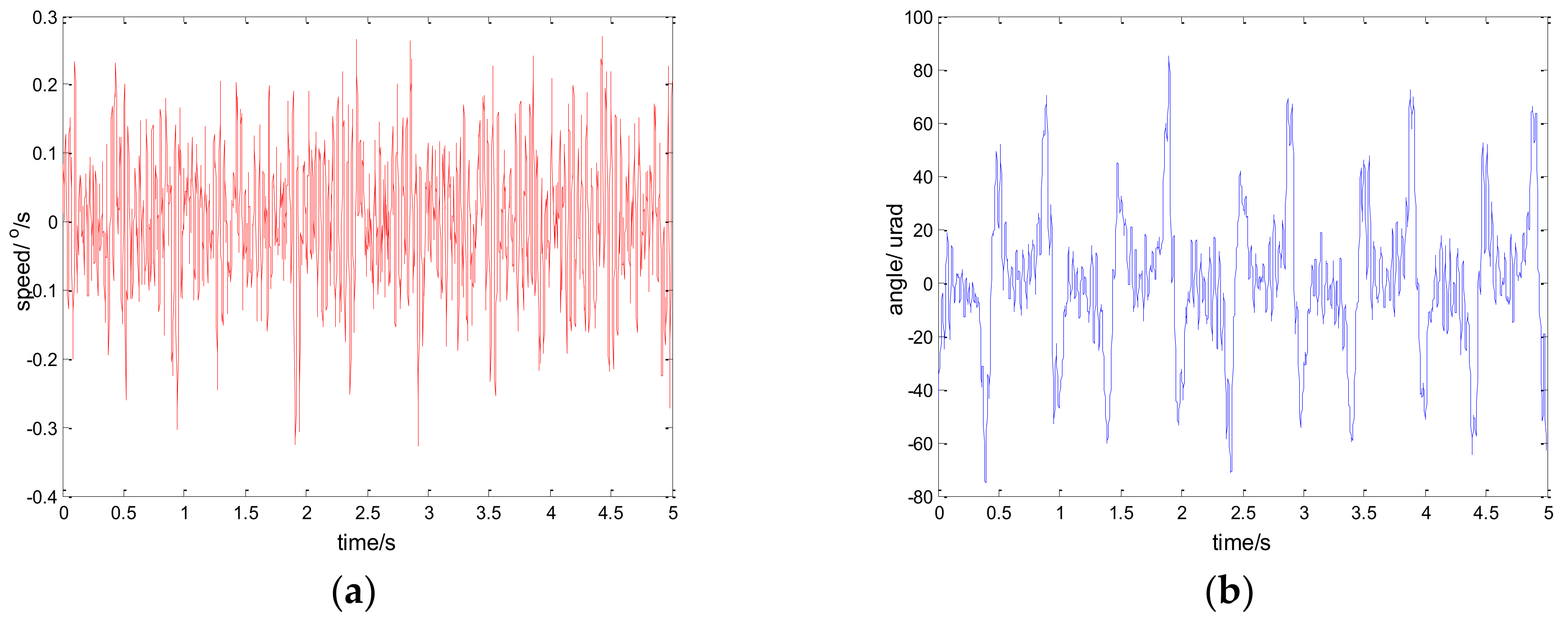 Sensors 18 01031 g023 550