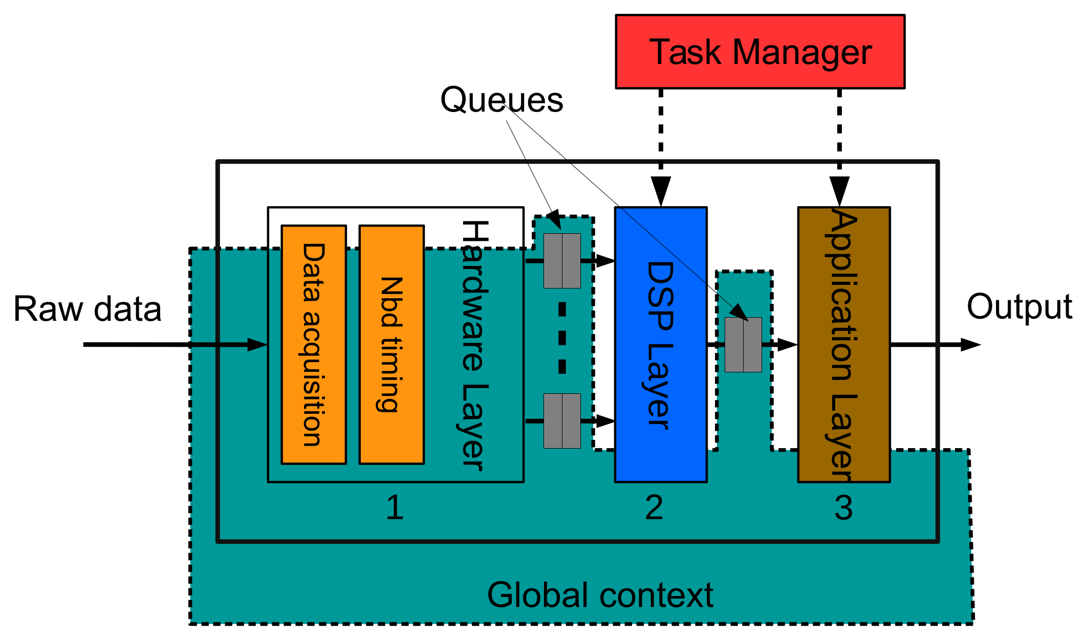 Sensors 18 01033 g002 550