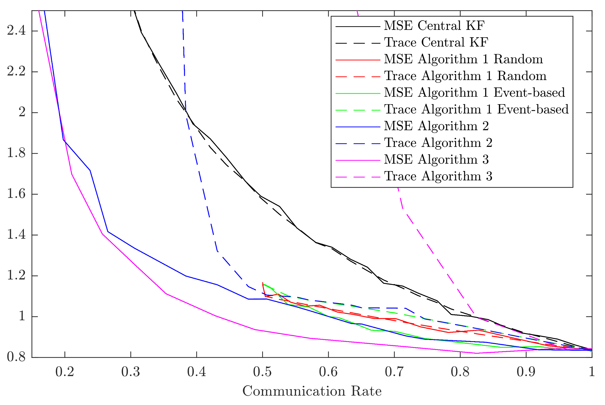 Sensors 18 01034 g001 550