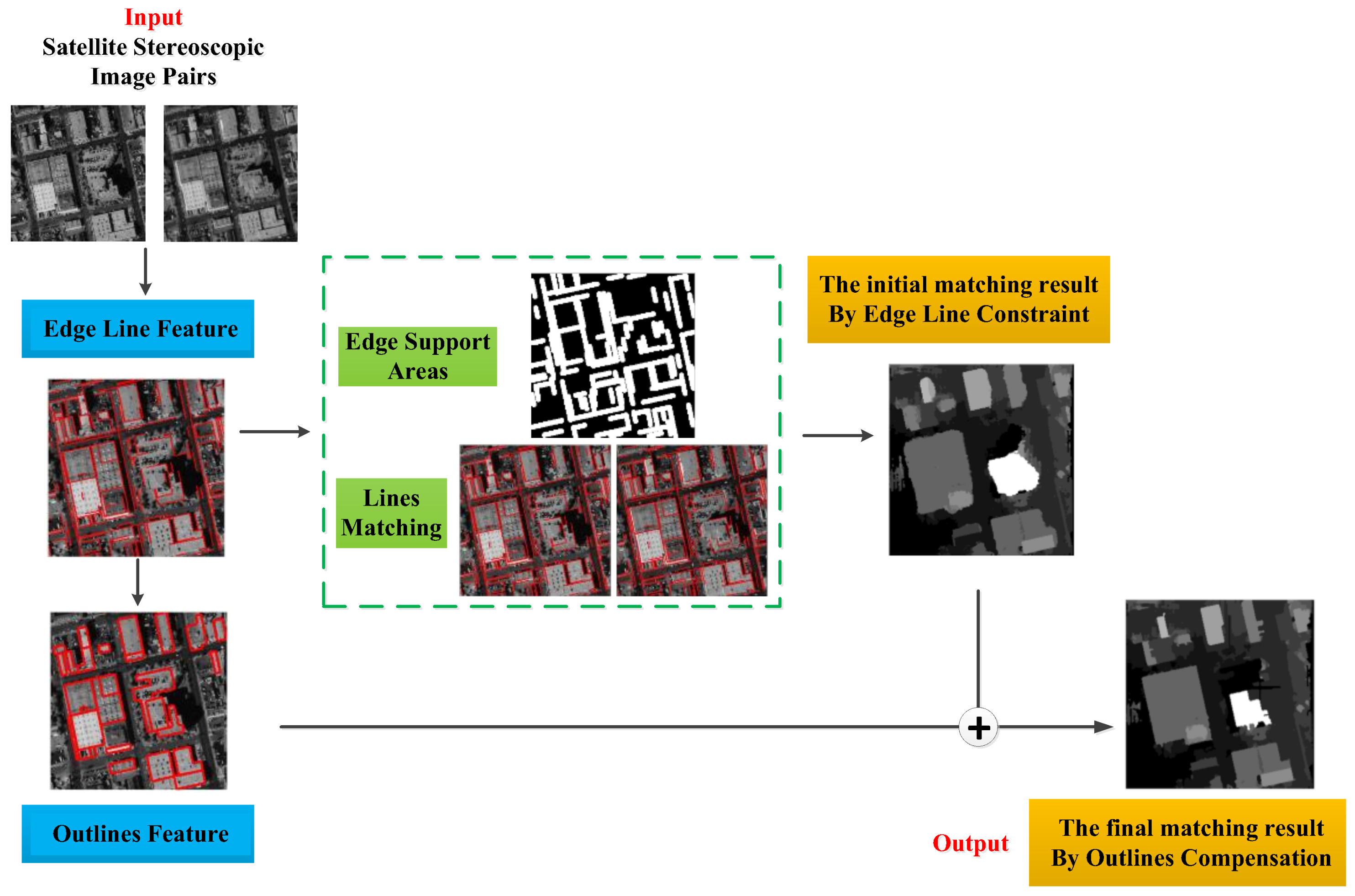 Sensors 18 01035 g001 550