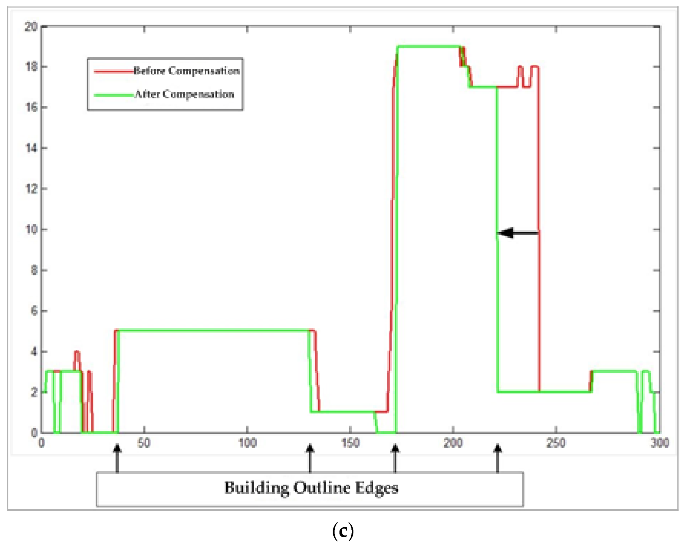 Sensors 18 01035 g012b 550