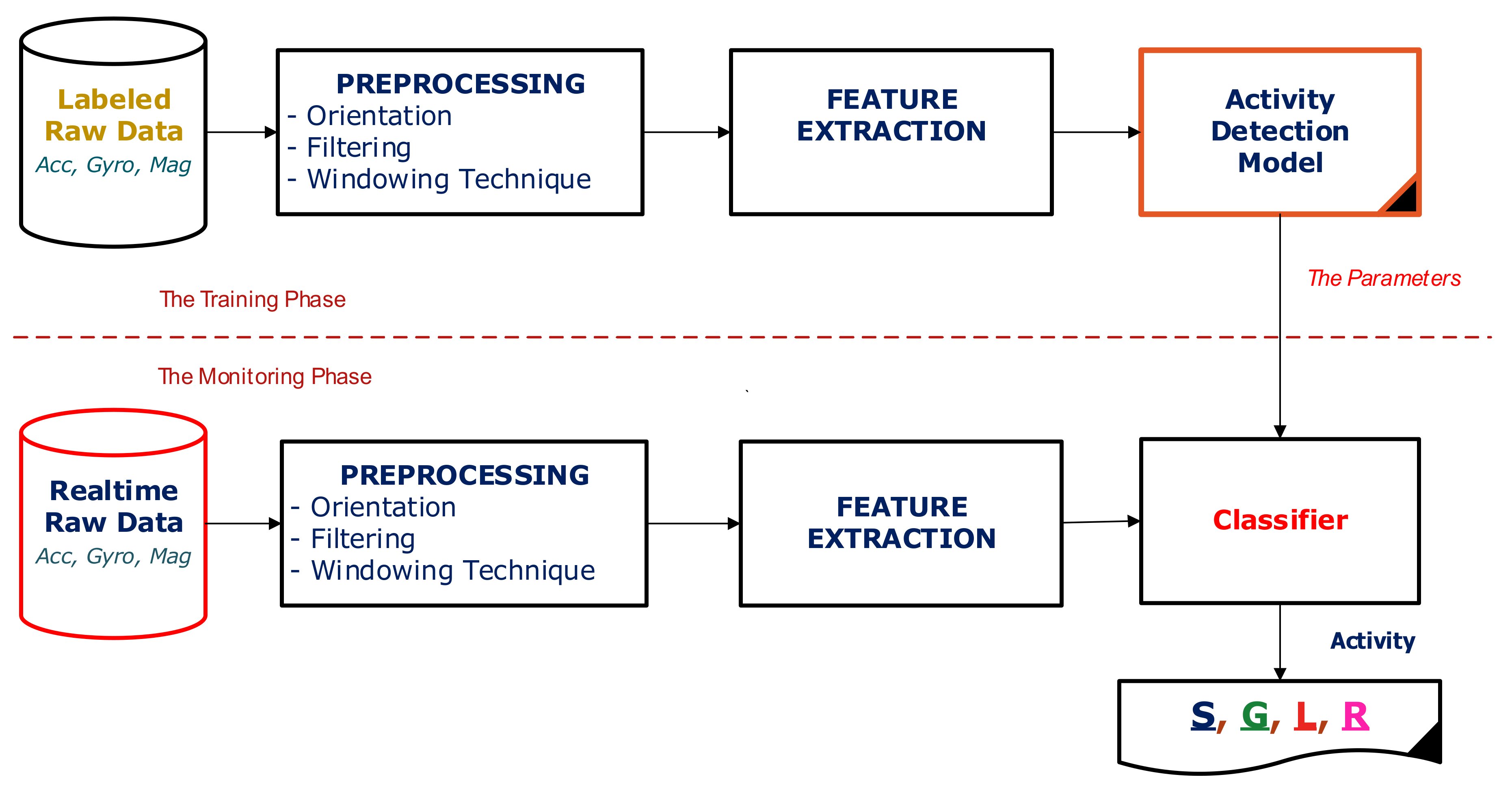 Sensors 18 01036 g003 550
