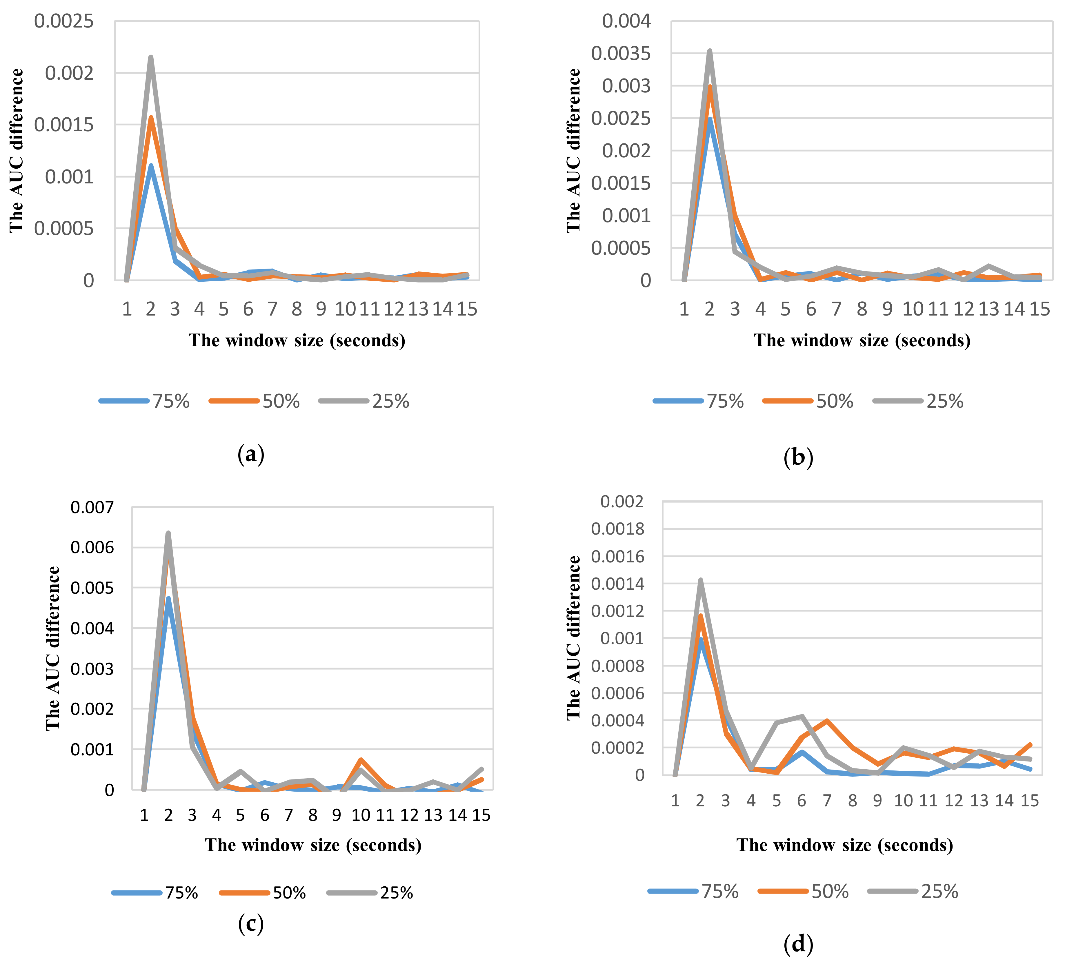 Sensors 18 01036 g008 550