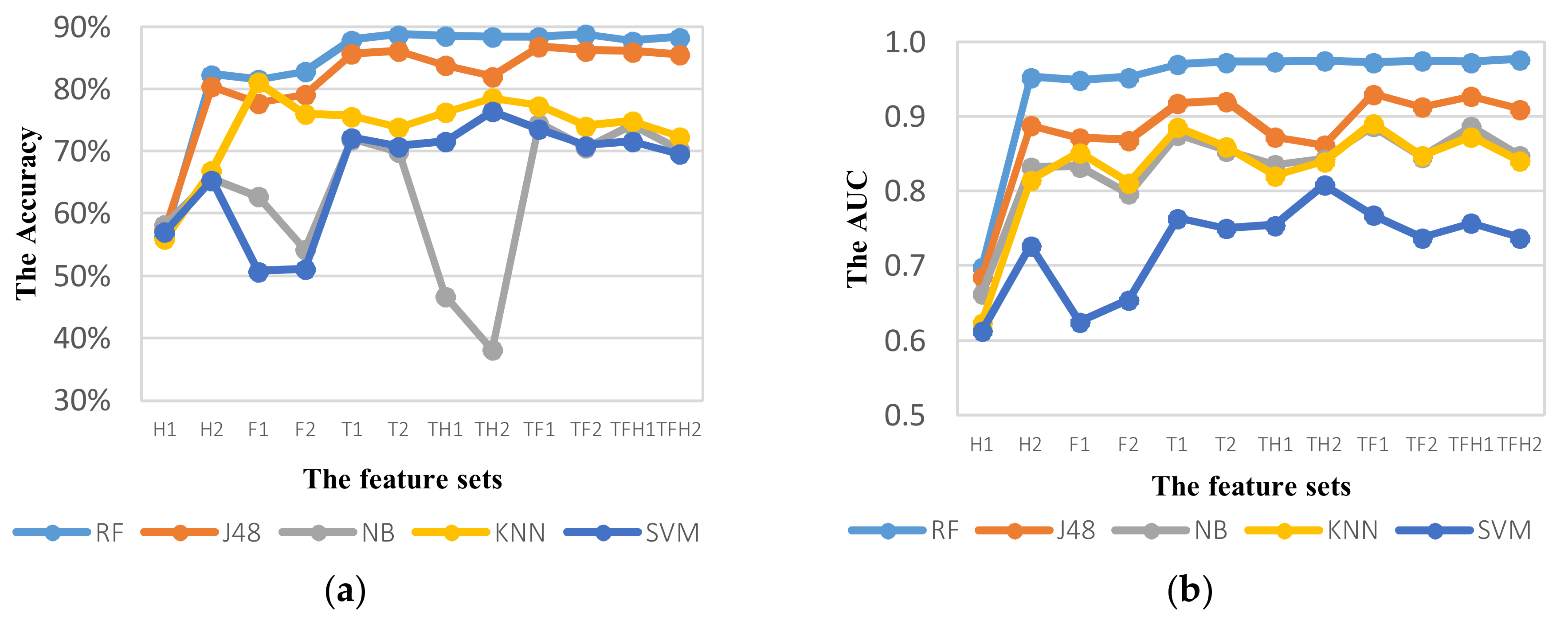 Sensors 18 01036 g010 550