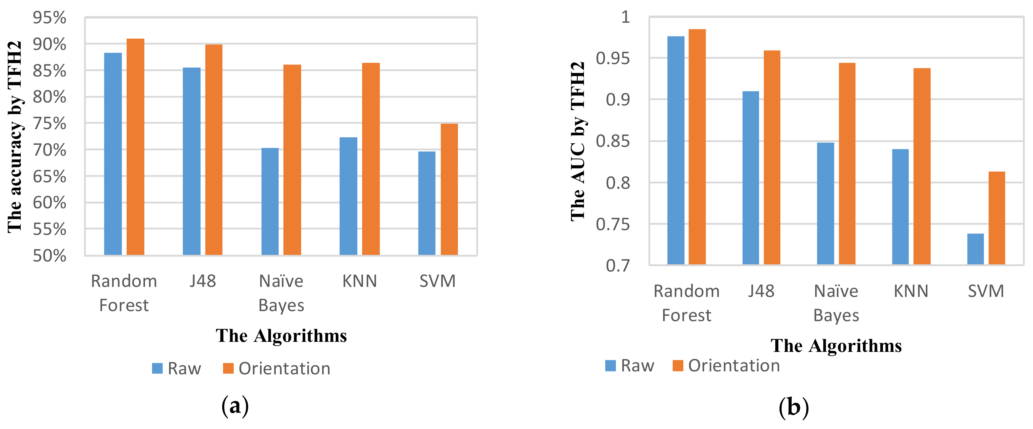 Sensors 18 01036 g011 550