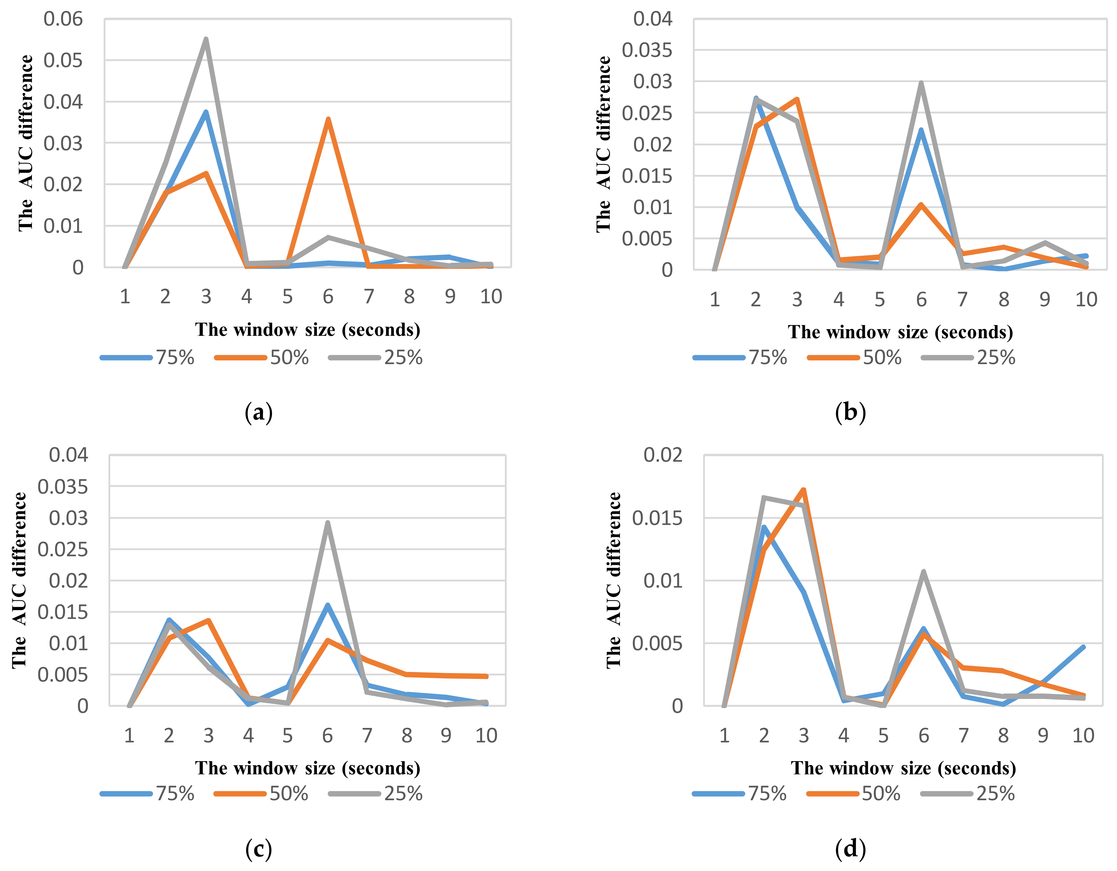 Sensors 18 01036 g016 550