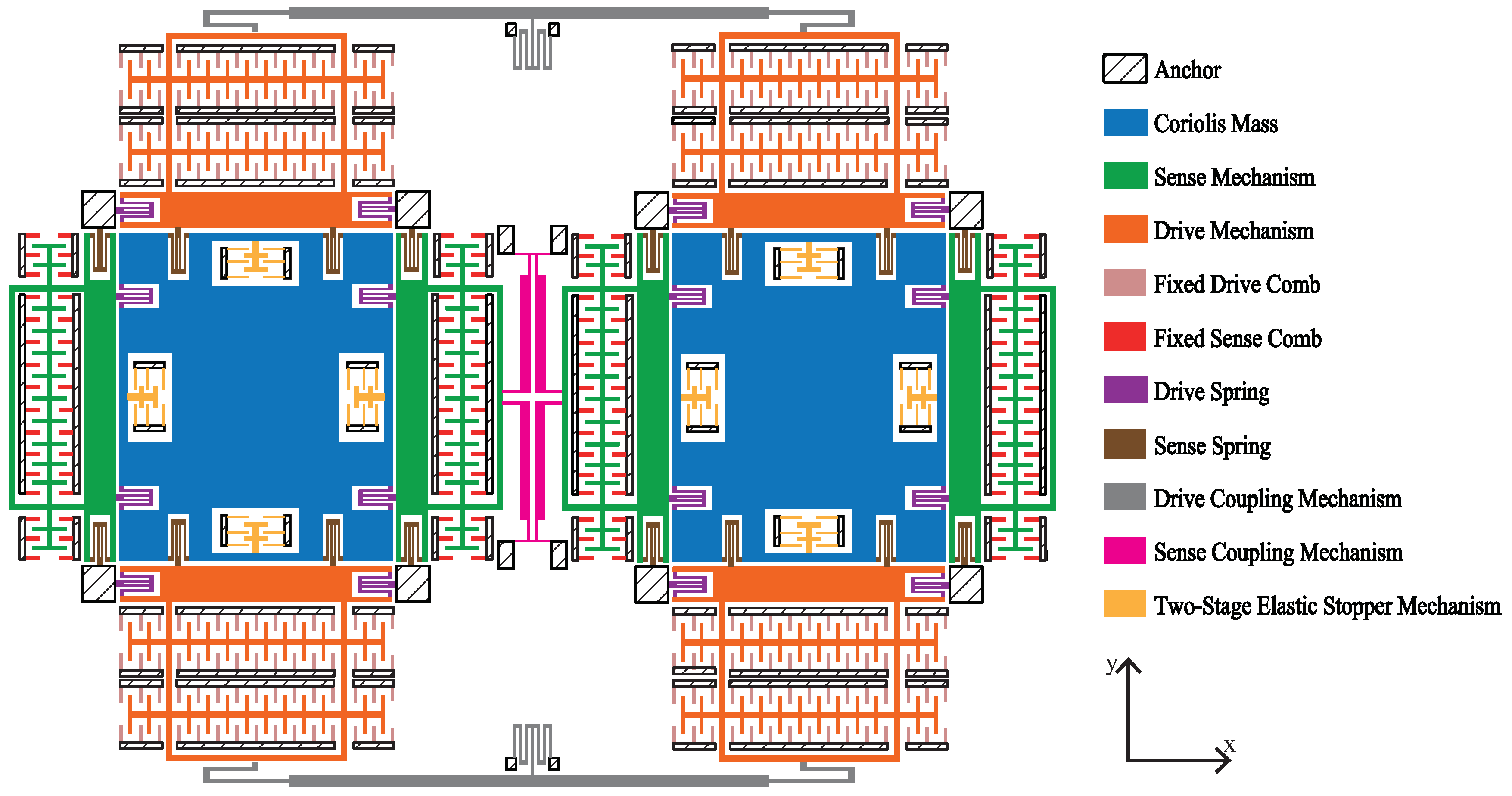 Sensors 18 01037 g002 550
