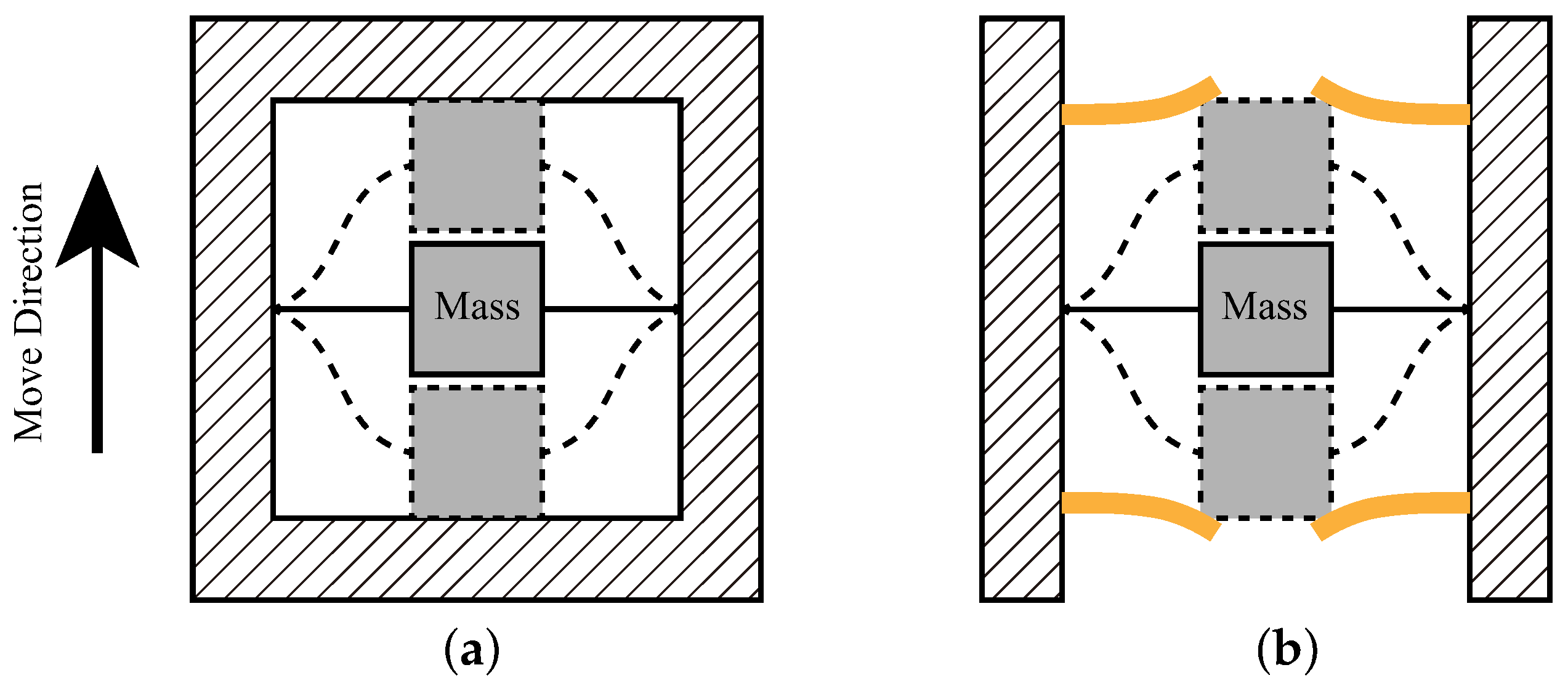 Sensors 18 01037 g004 550