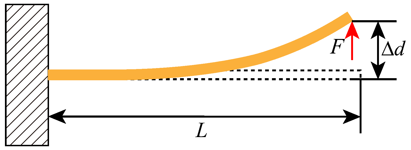 Sensors 18 01037 g005 550