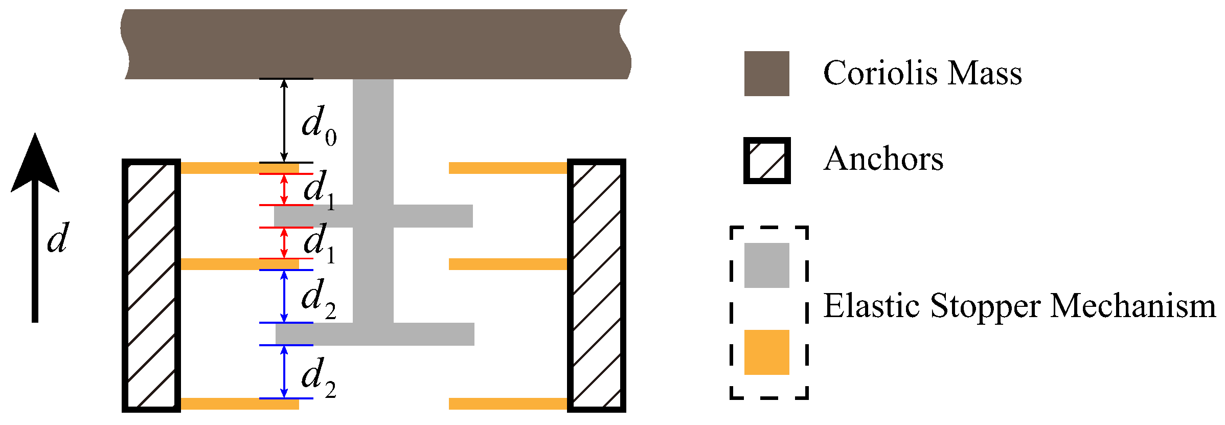 Sensors 18 01037 g006 550
