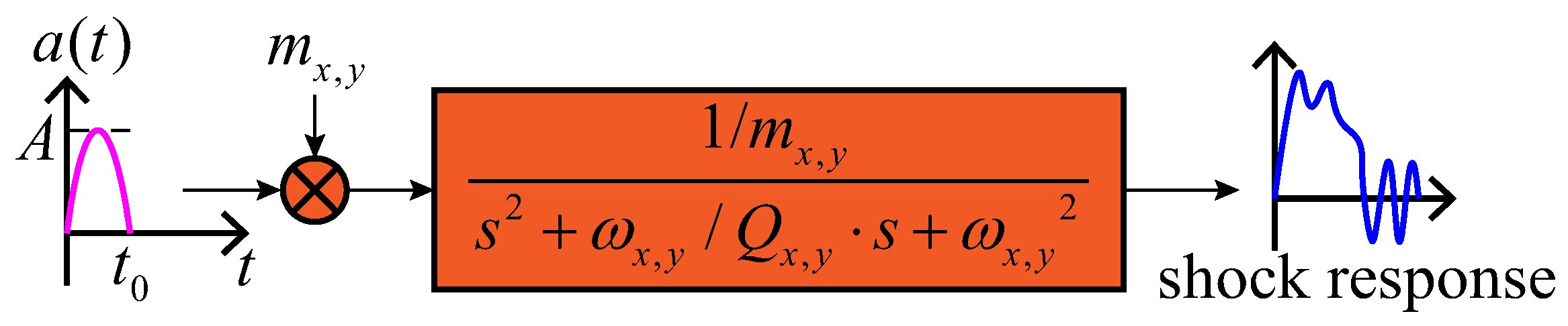 Sensors 18 01037 g007 550
