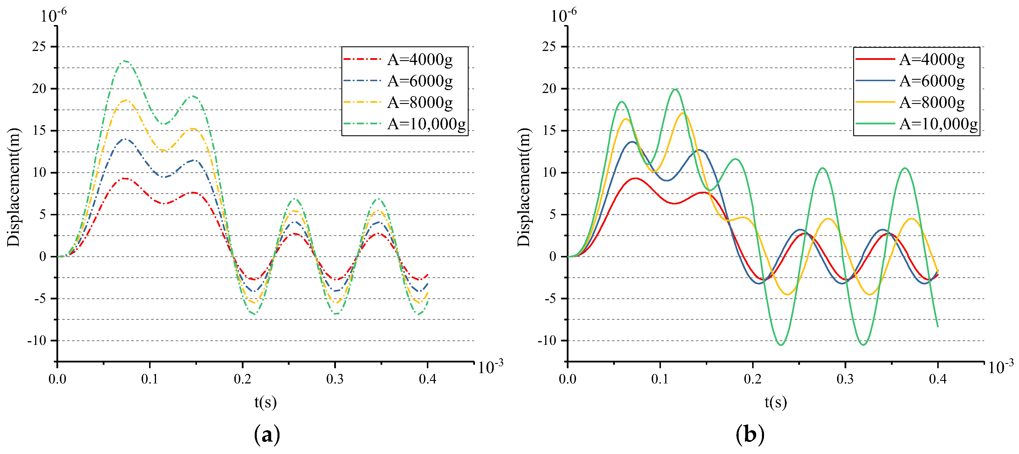 Sensors 18 01037 g009 550