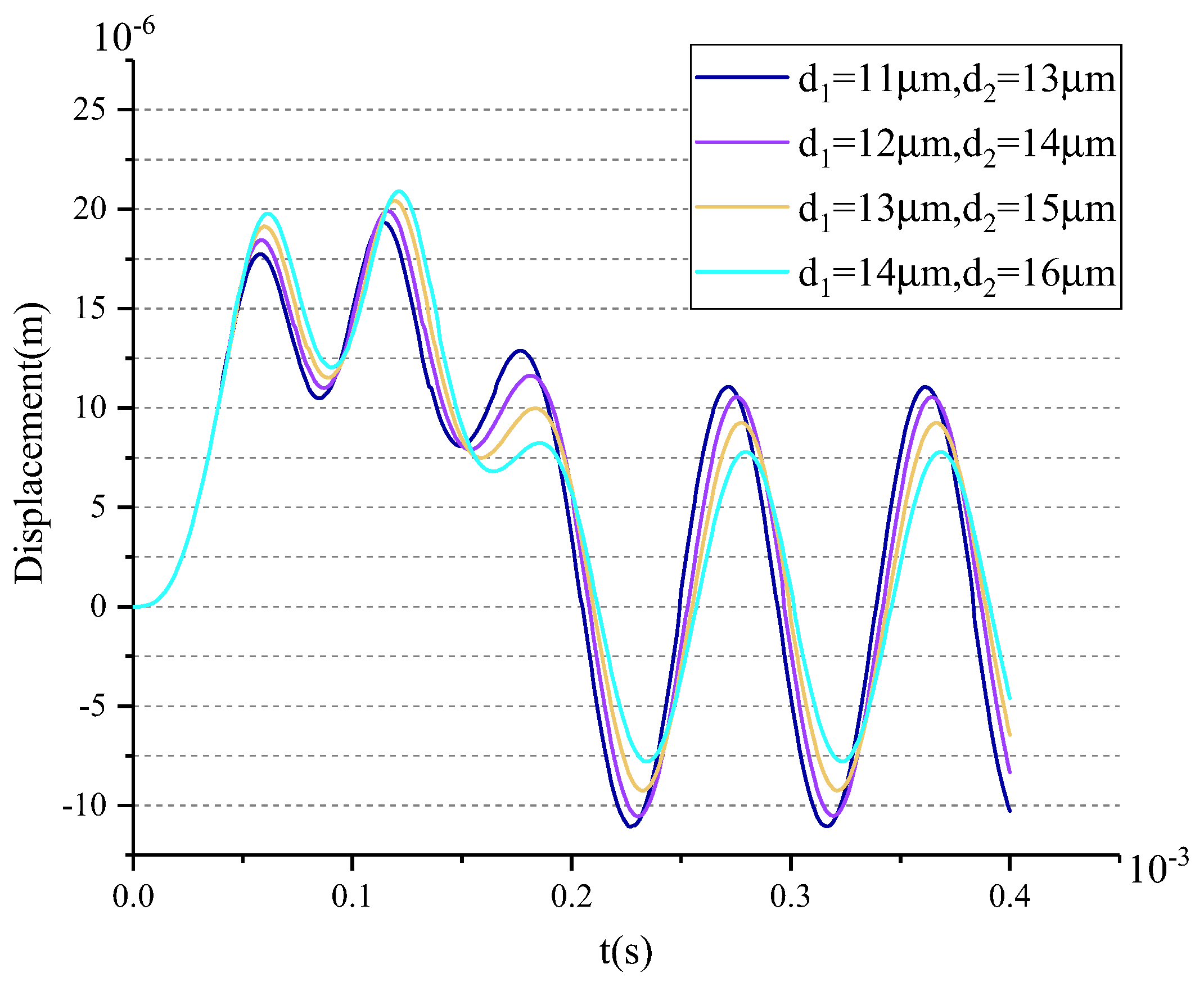 Sensors 18 01037 g010 550
