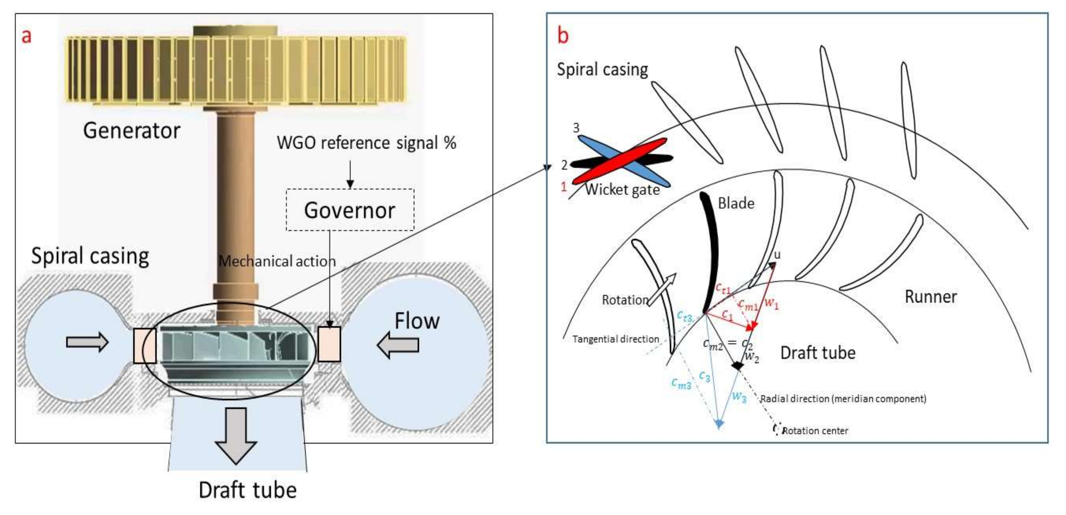 Sensors 18 01038 g002 Sensors 18 01038 g002