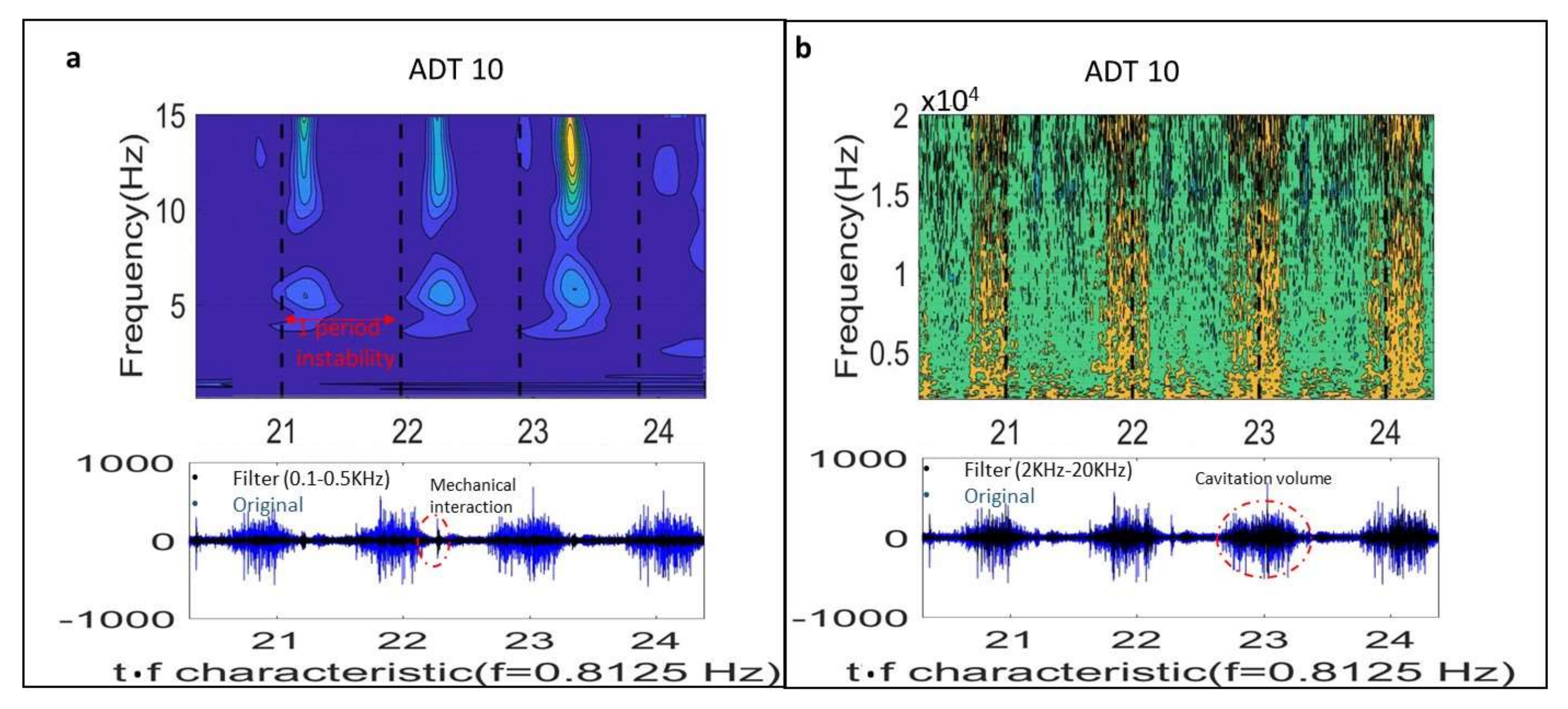 Sensors 18 01038 g005 Sensors 18 01038 g005