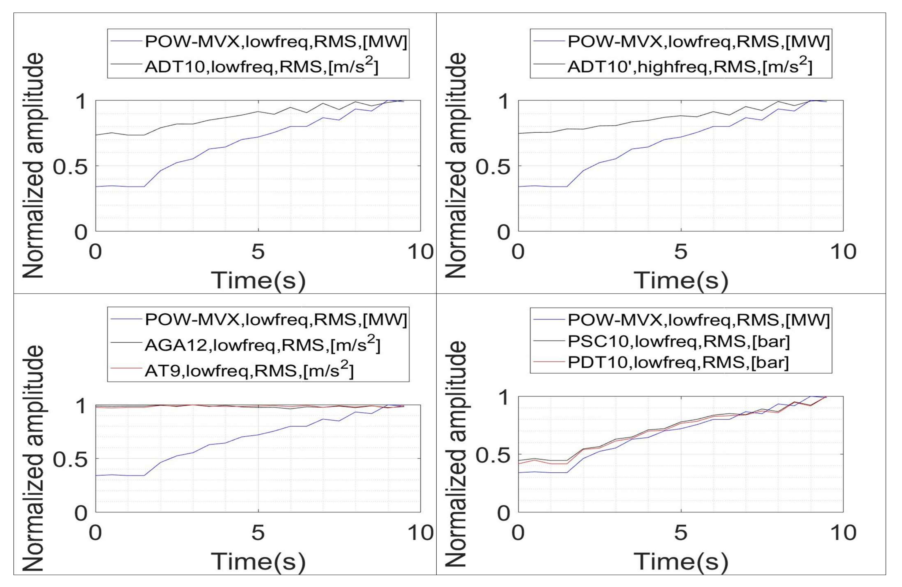 Sensors 18 01038 g011 Sensors 18 01038 g011