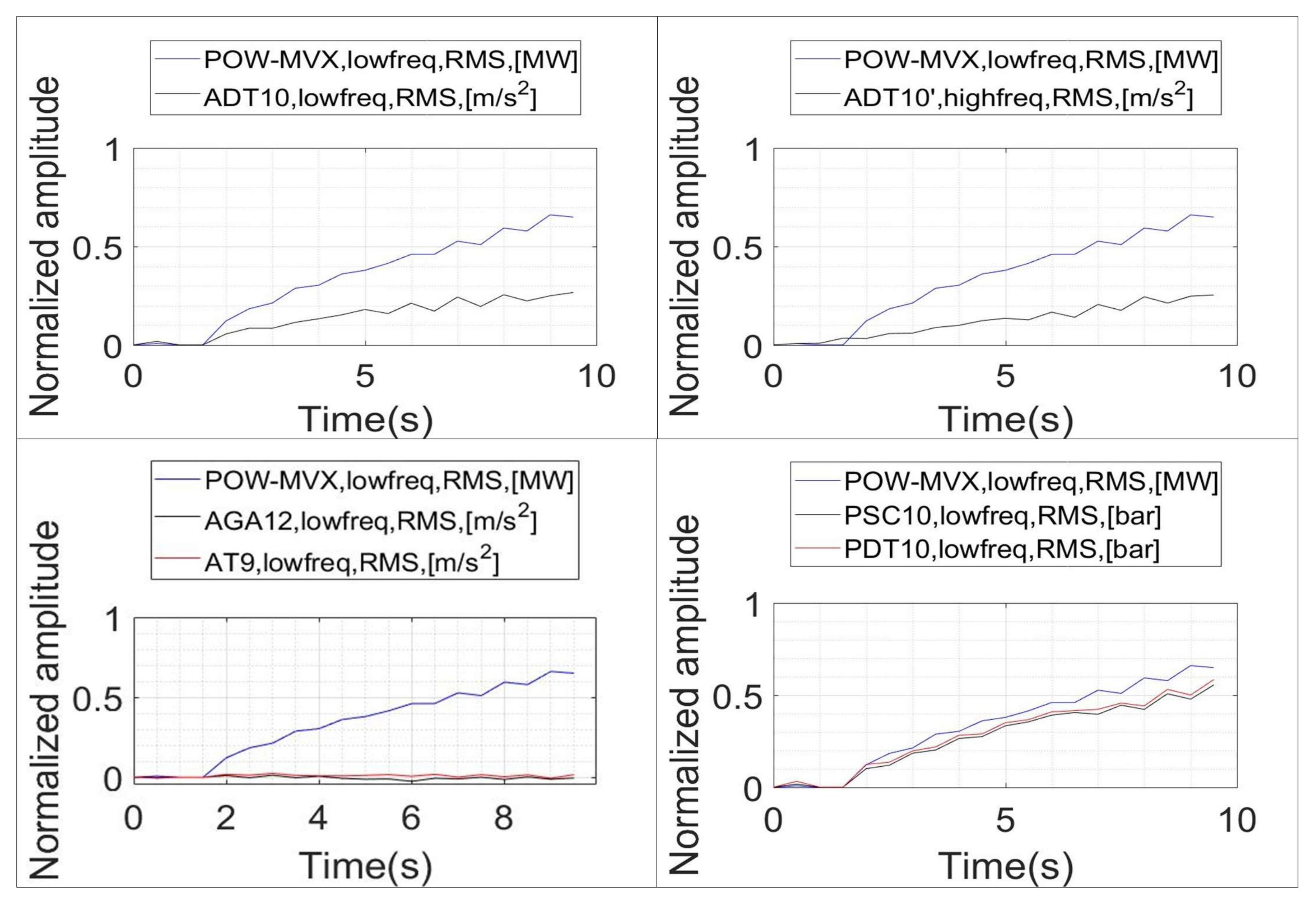 Sensors 18 01038 g012 Sensors 18 01038 g012