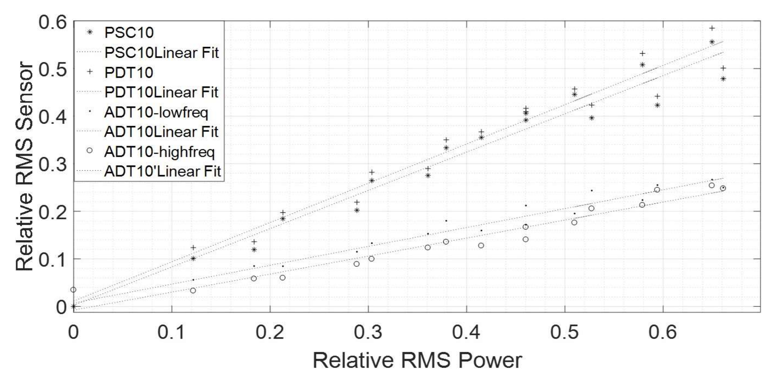 Sensors 18 01038 g015 Sensors 18 01038 g015