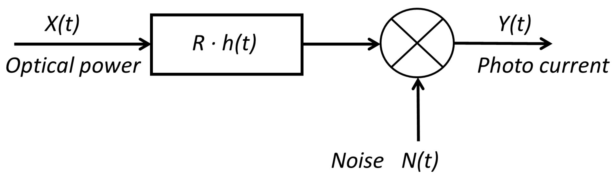 Sensors 18 01040 g001 550
