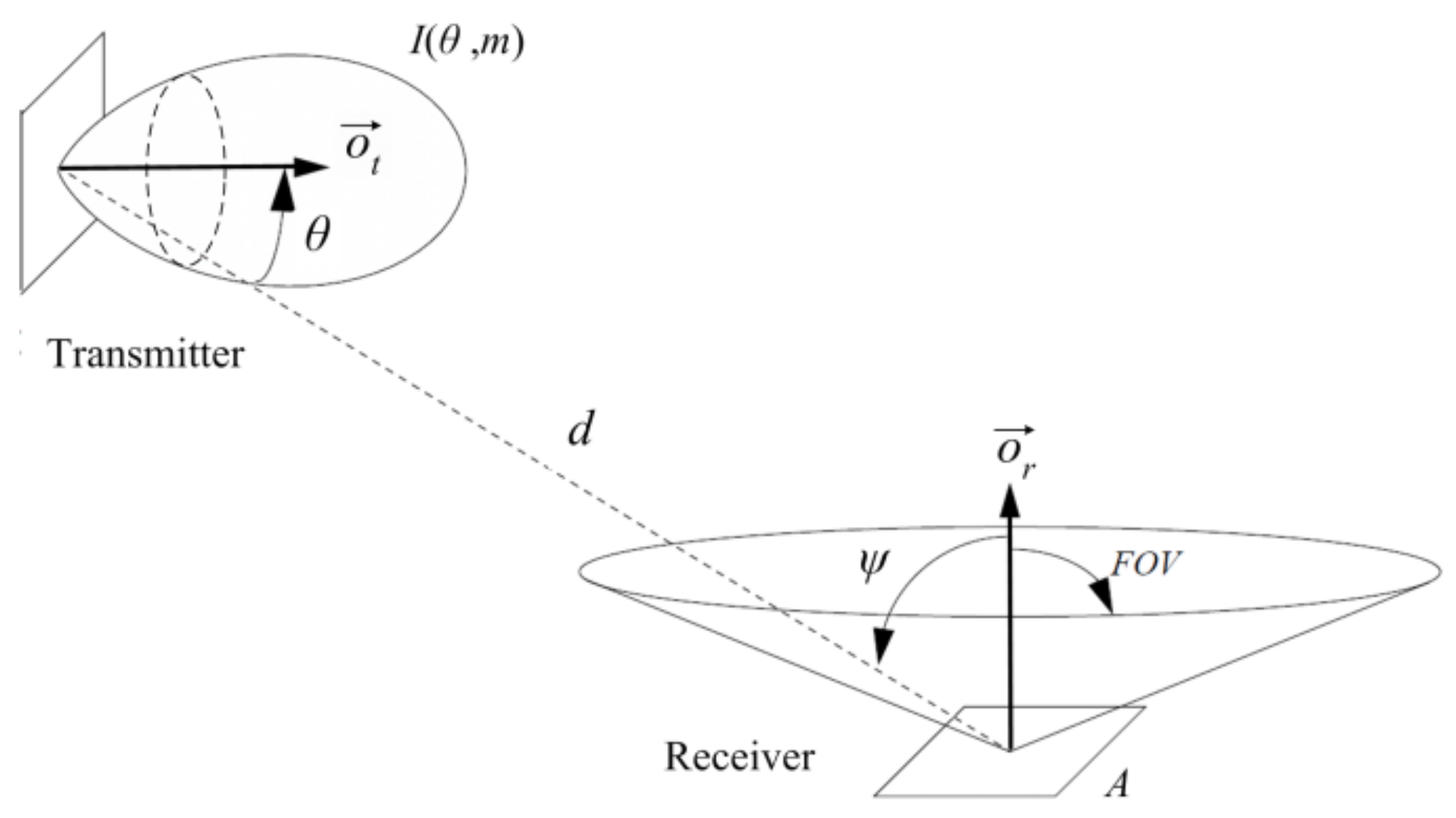 Sensors 18 01040 g002 550