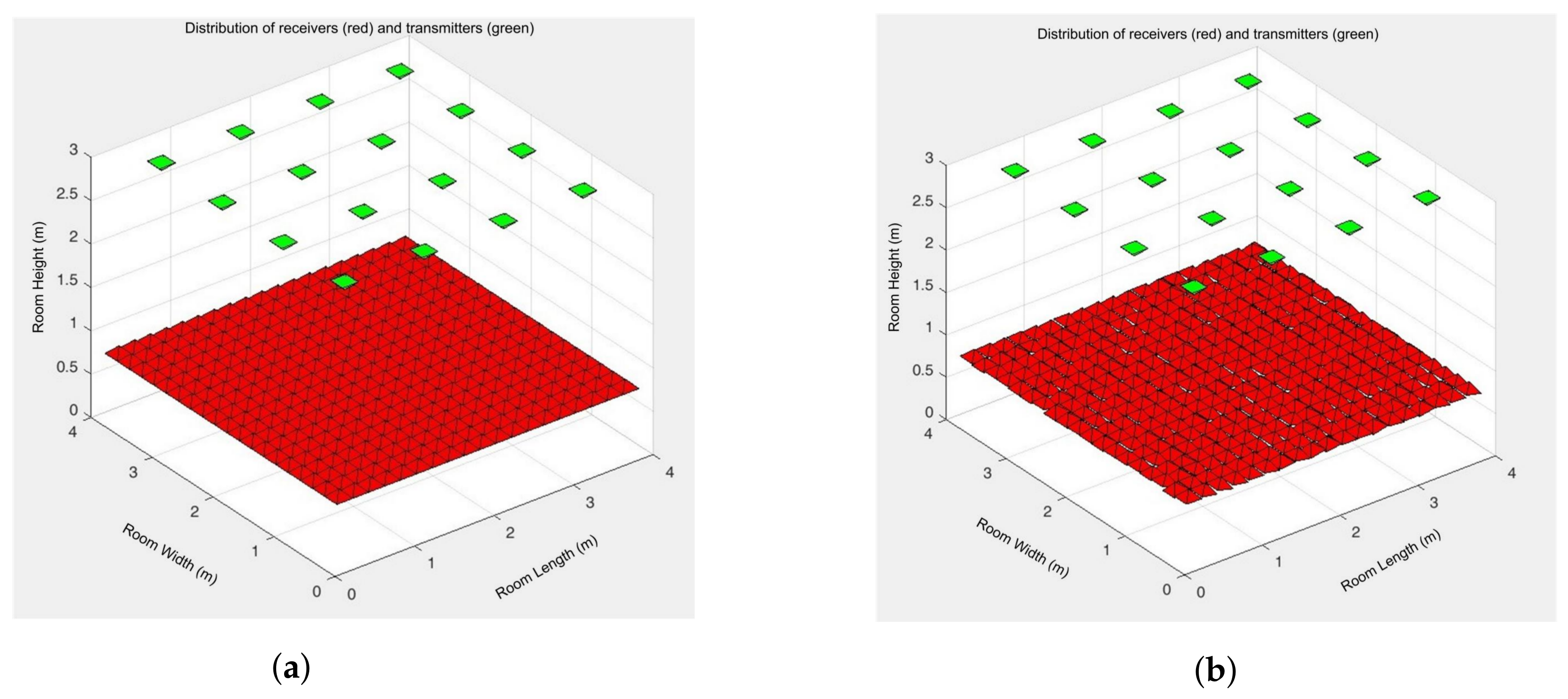 Sensors 18 01040 g006 550