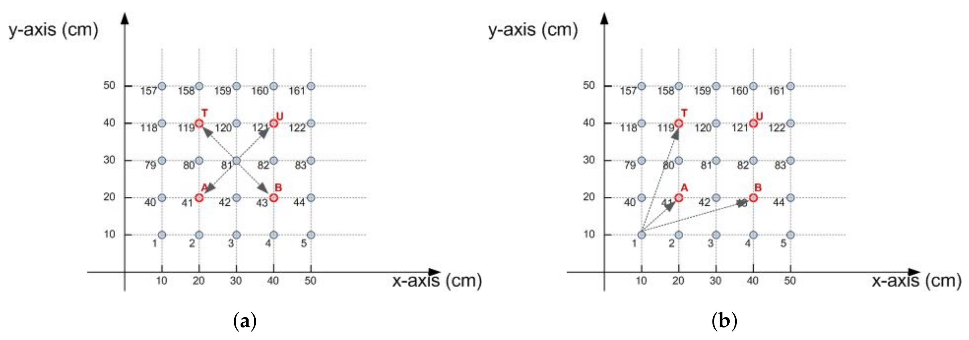 Sensors 18 01040 g012 550
