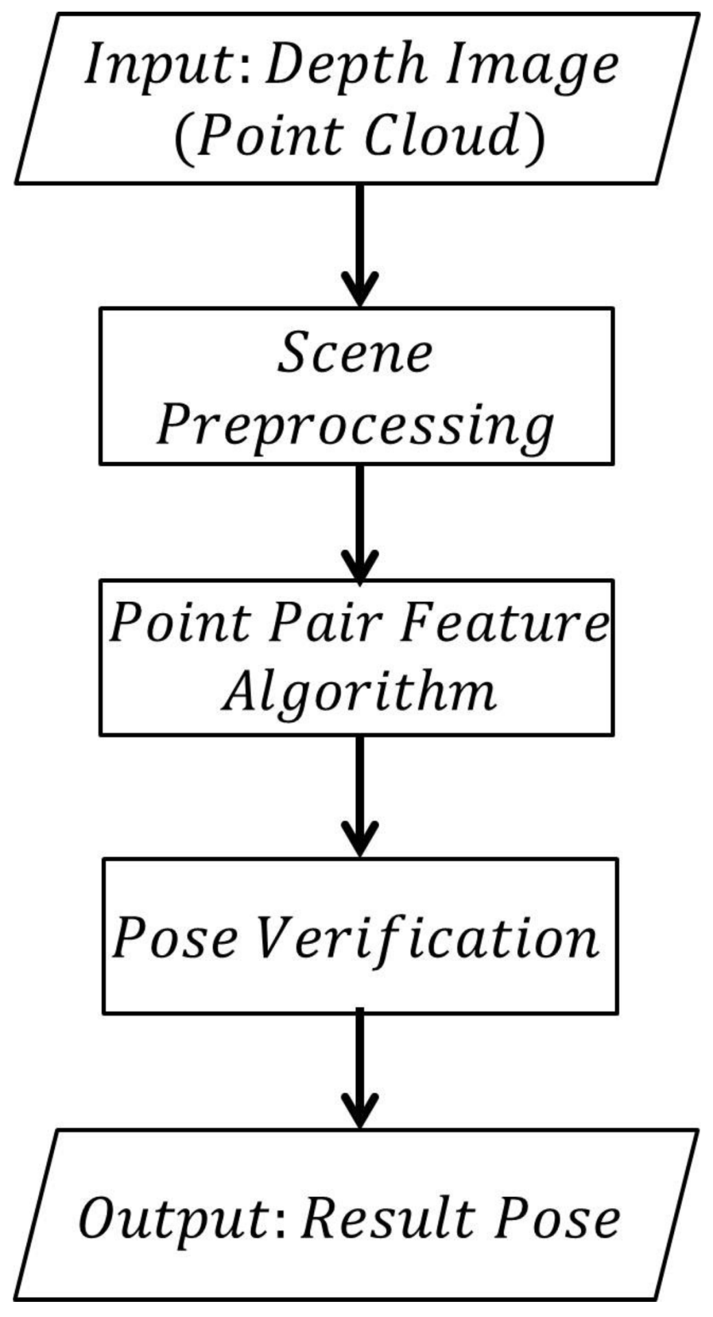 Sensors 18 01045 g001 550