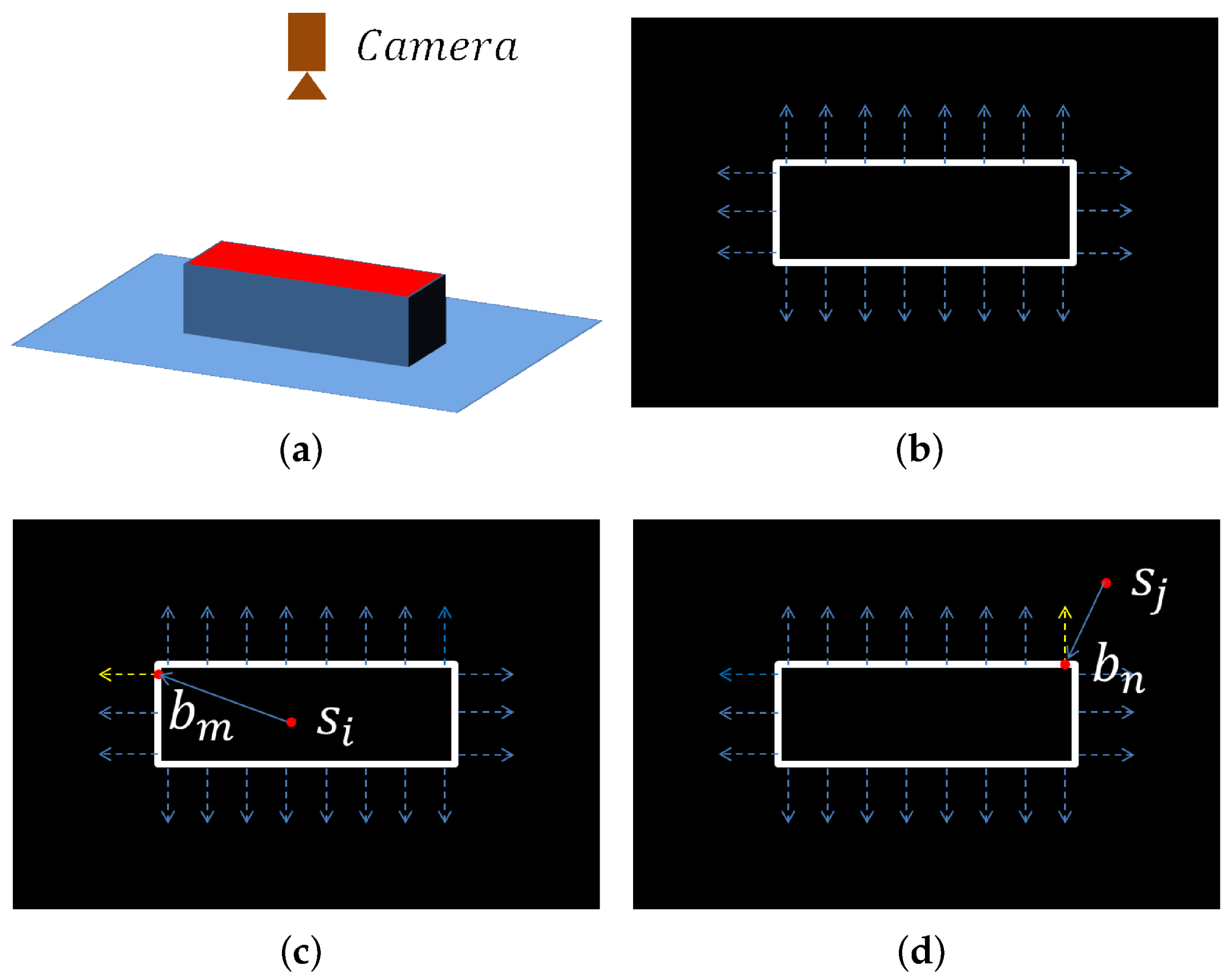 Sensors 18 01045 g004 550