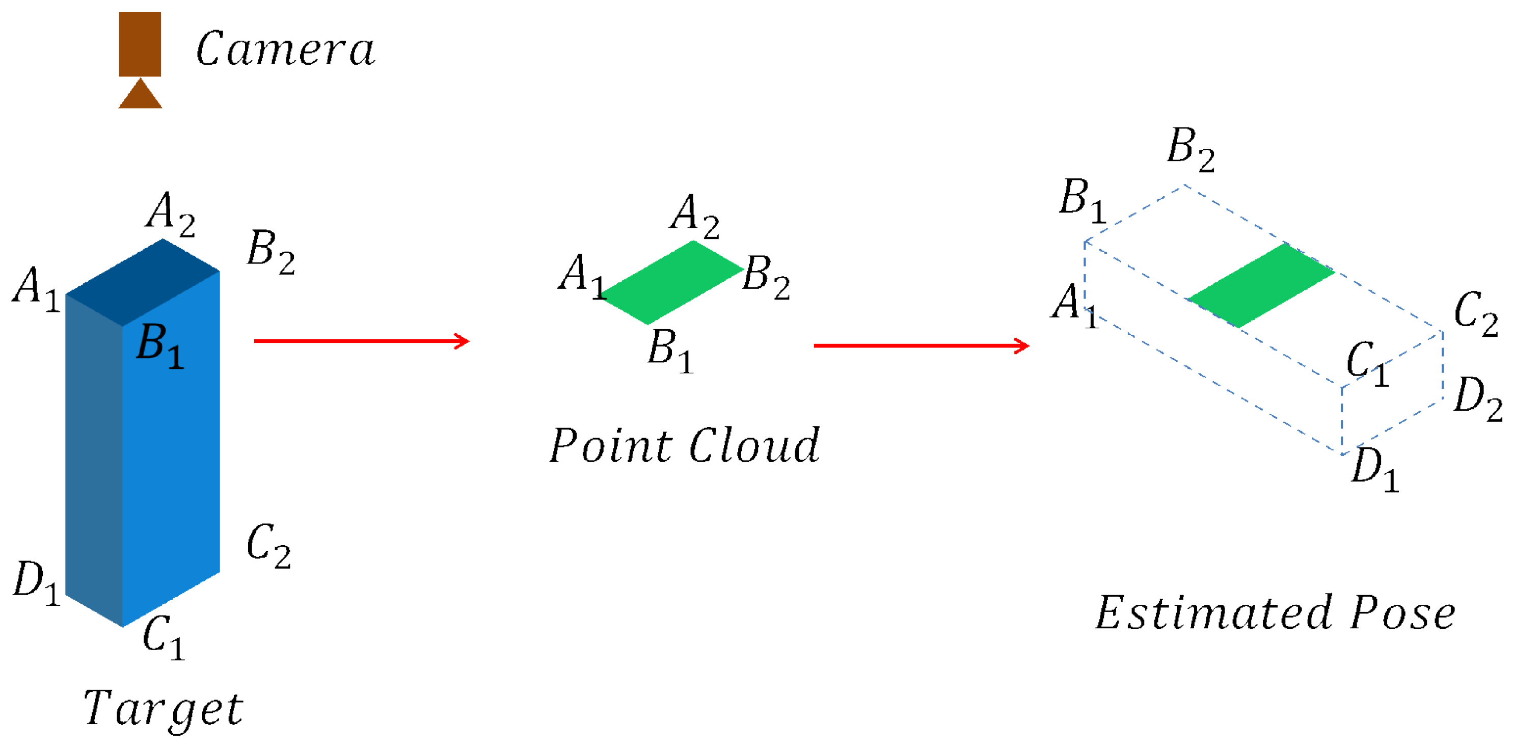 Sensors 18 01045 g006 550