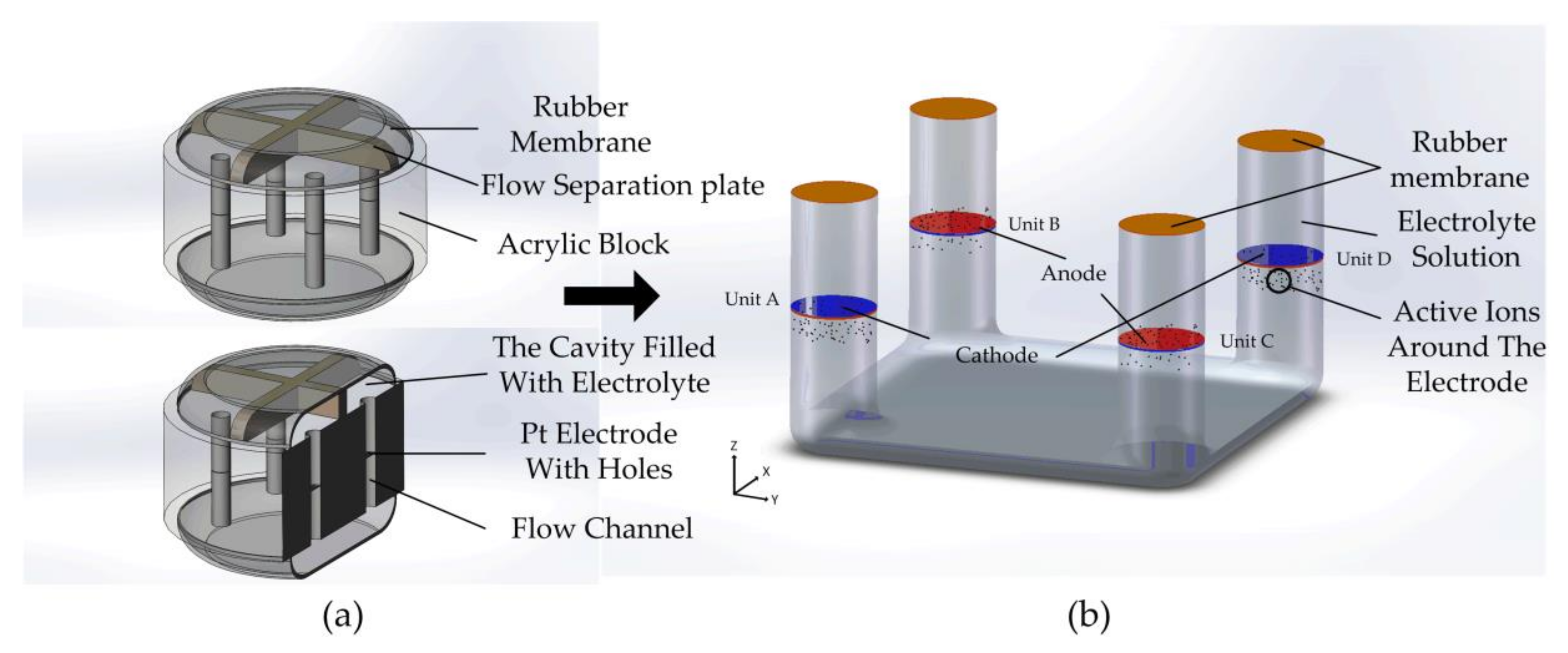 Sensors 18 01047 g001 550